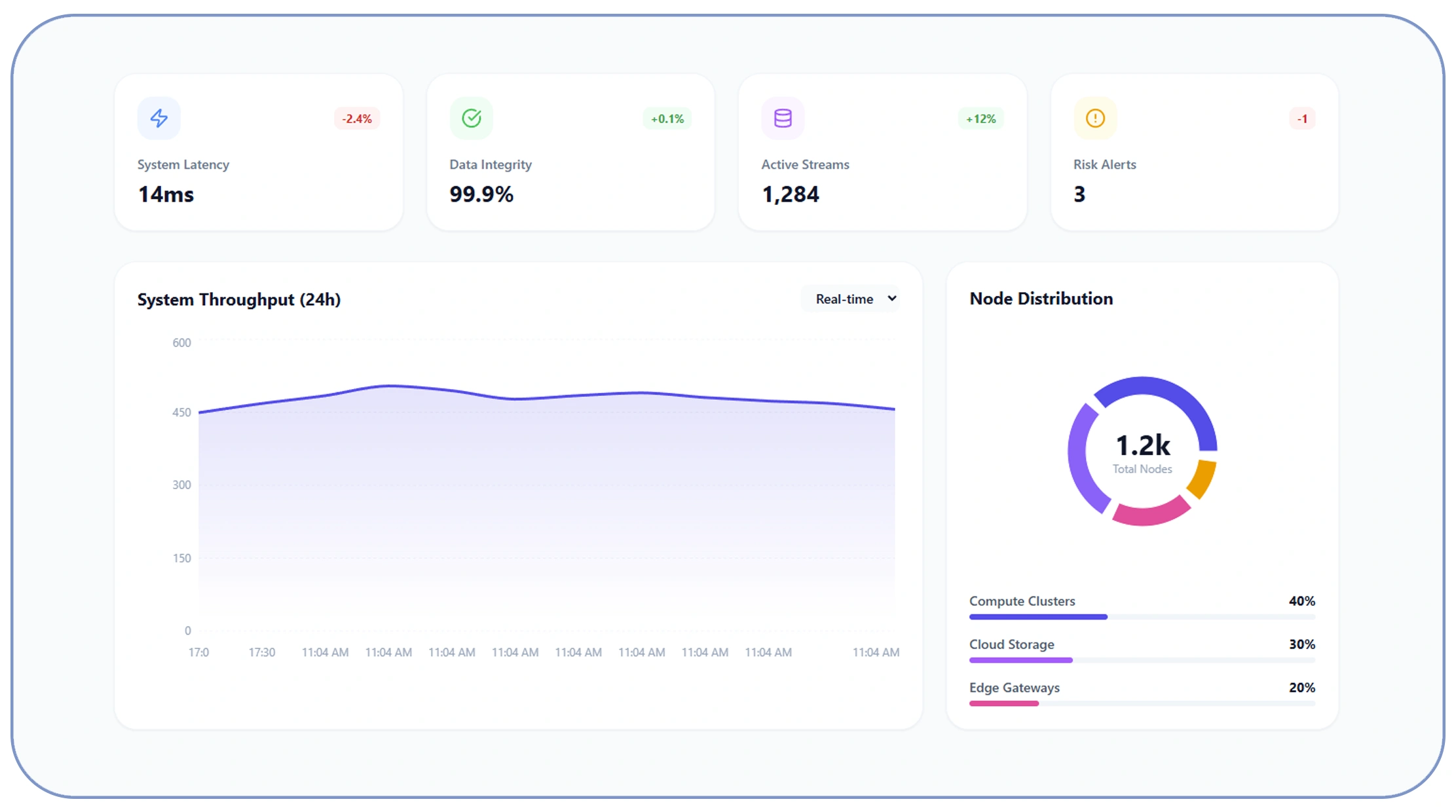 Enhancing Data Accuracy and Strategic Outcomes