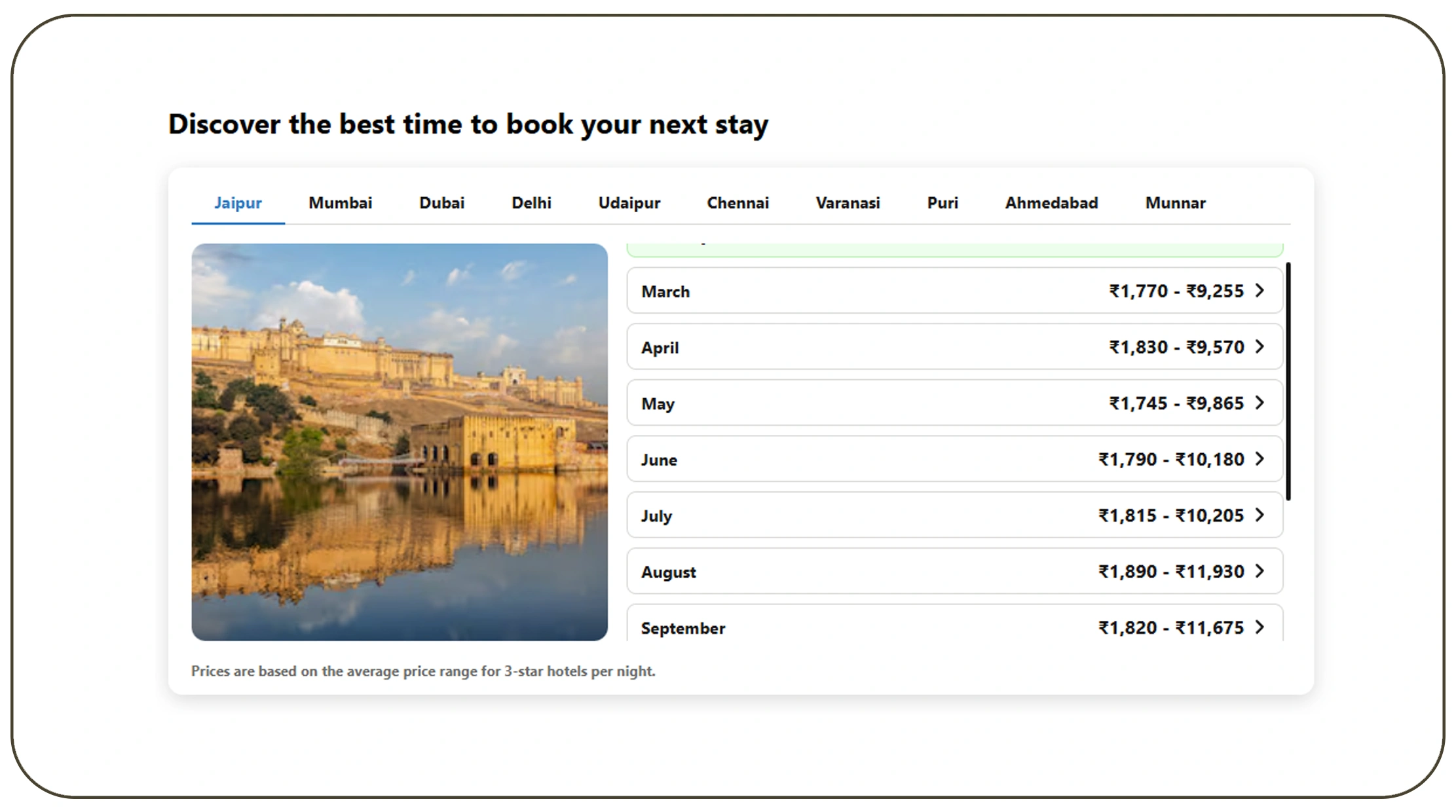 Travel Package & Tour Monitoring