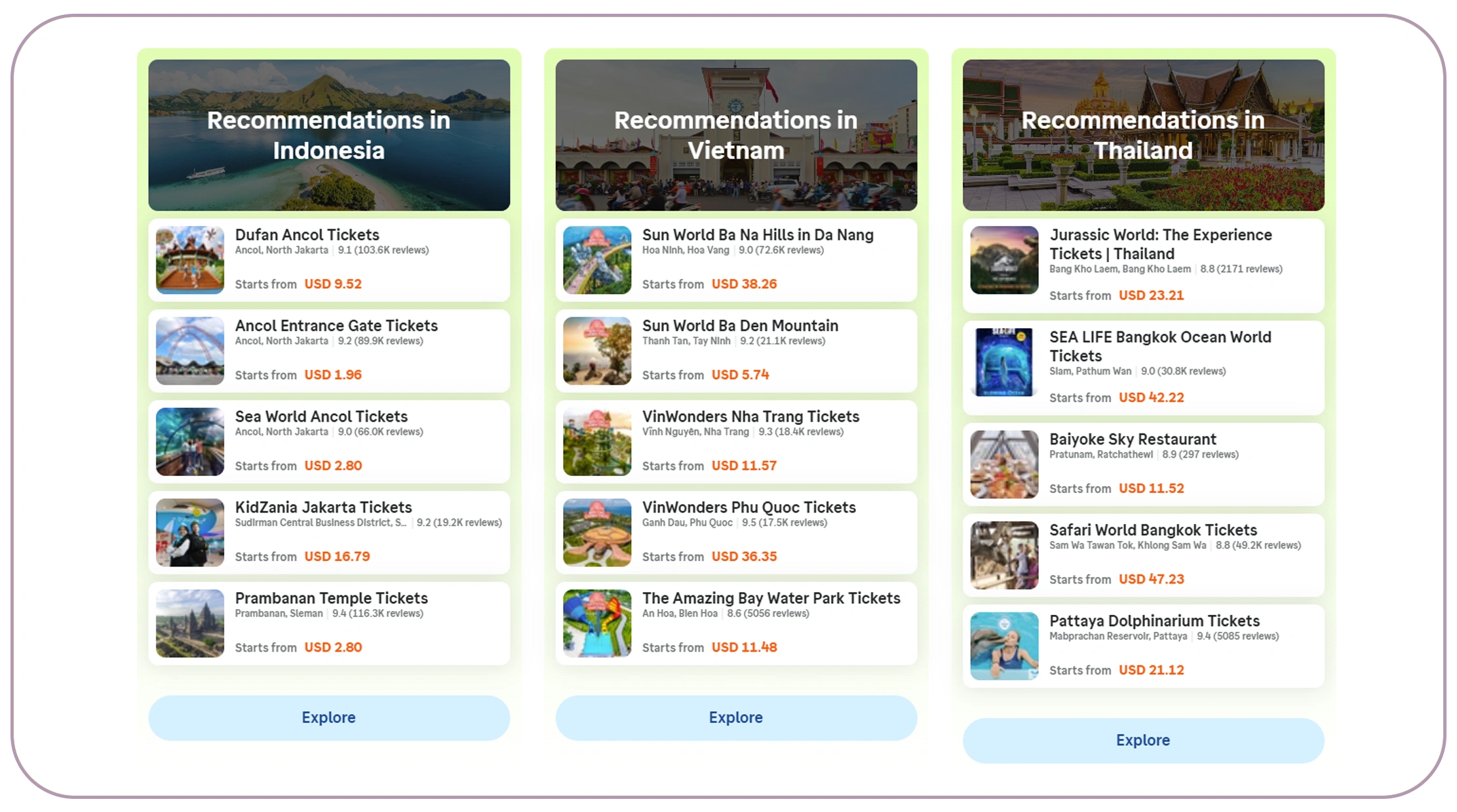 How Can Automated Collection Improve Travel Price Monitoring