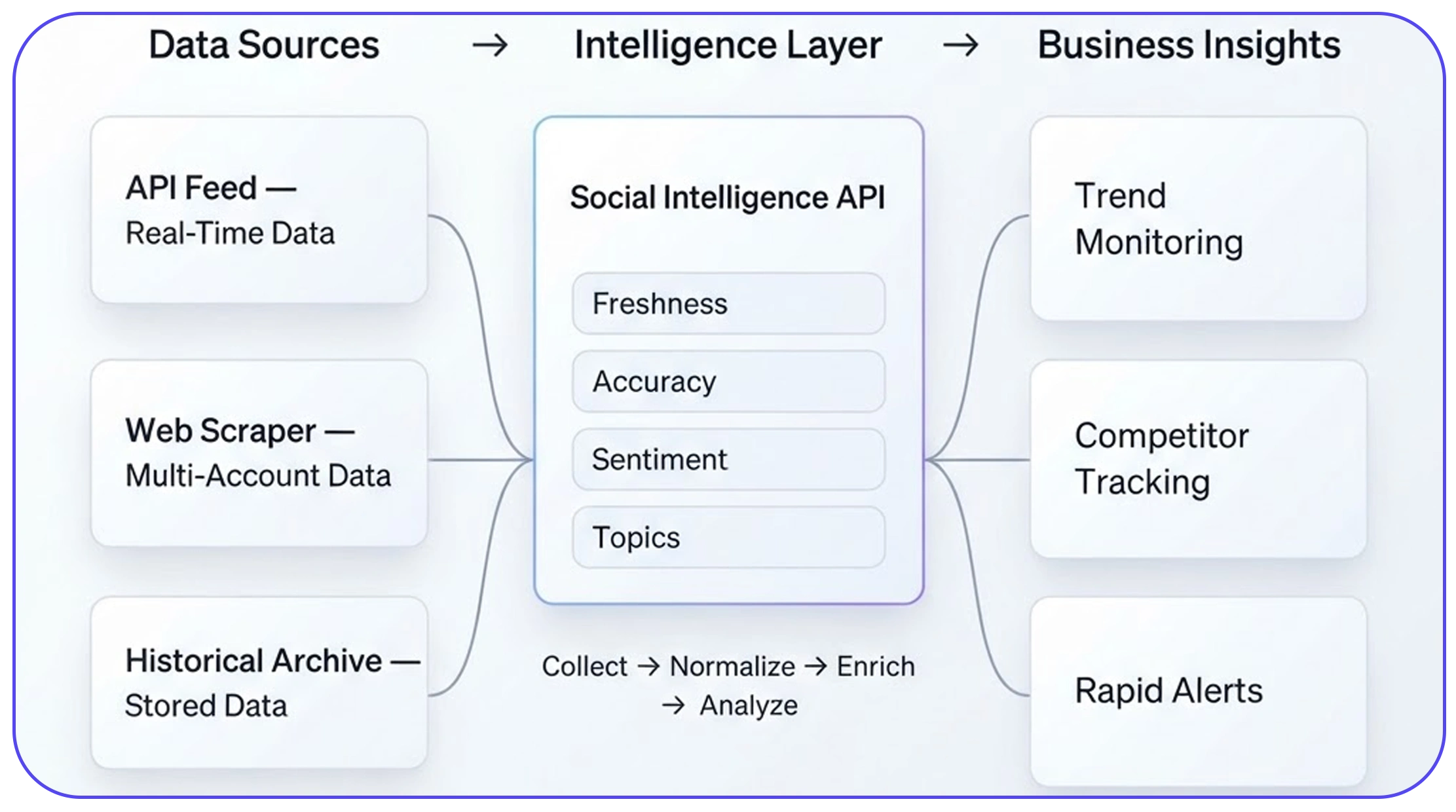 Web Scraping API for TruthSocial data