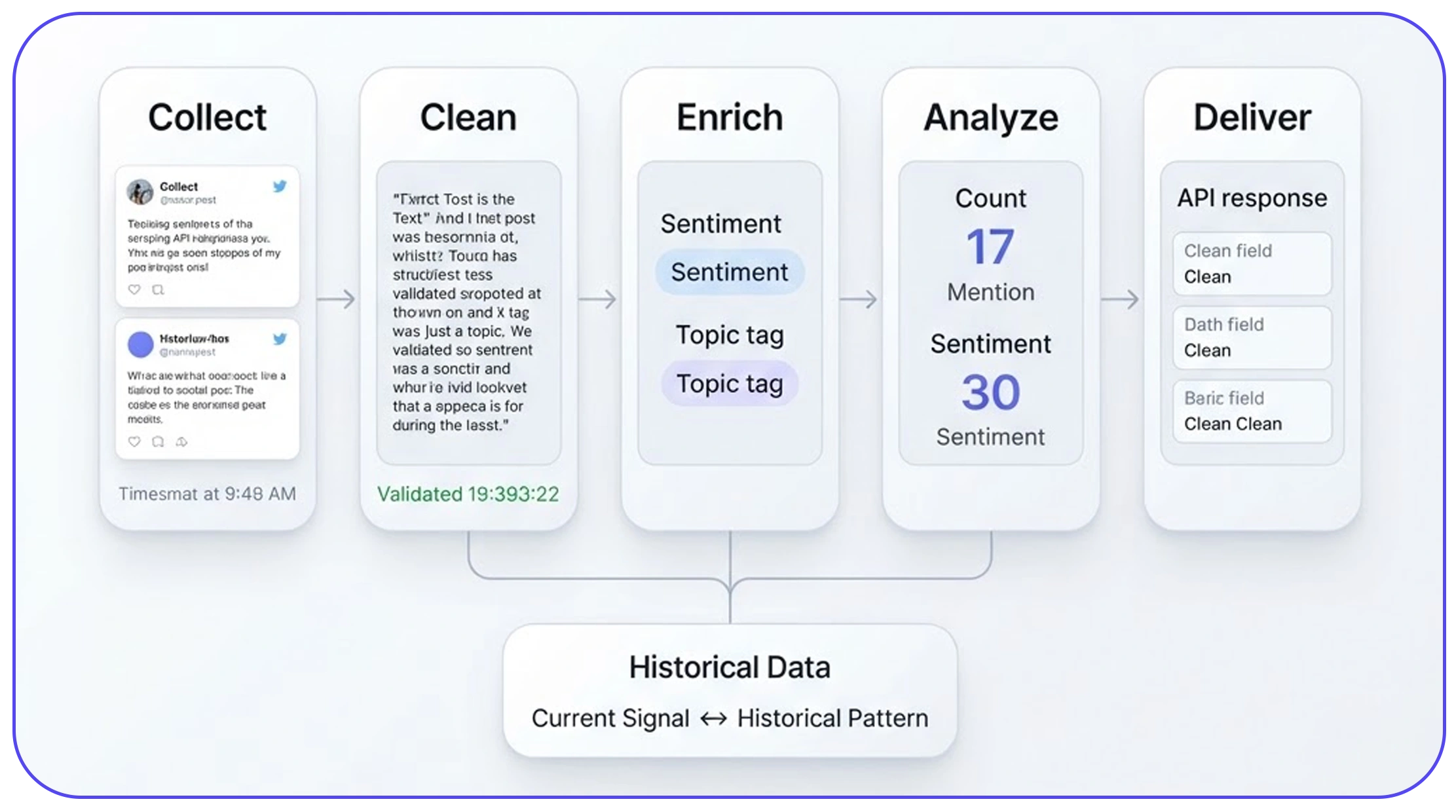 Social Media Data Scraping API