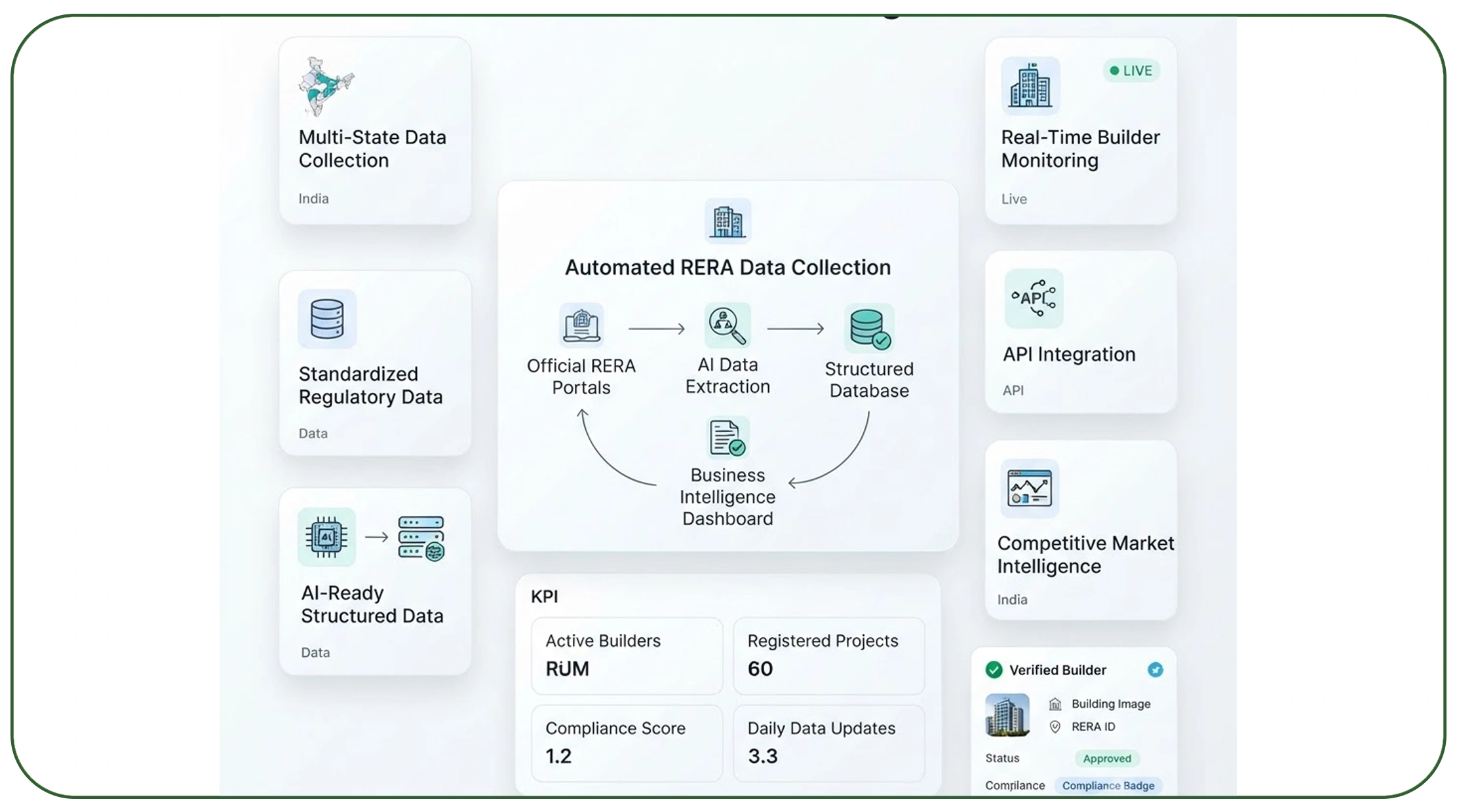 Building Smarter Decisions Through Automated Intelligence