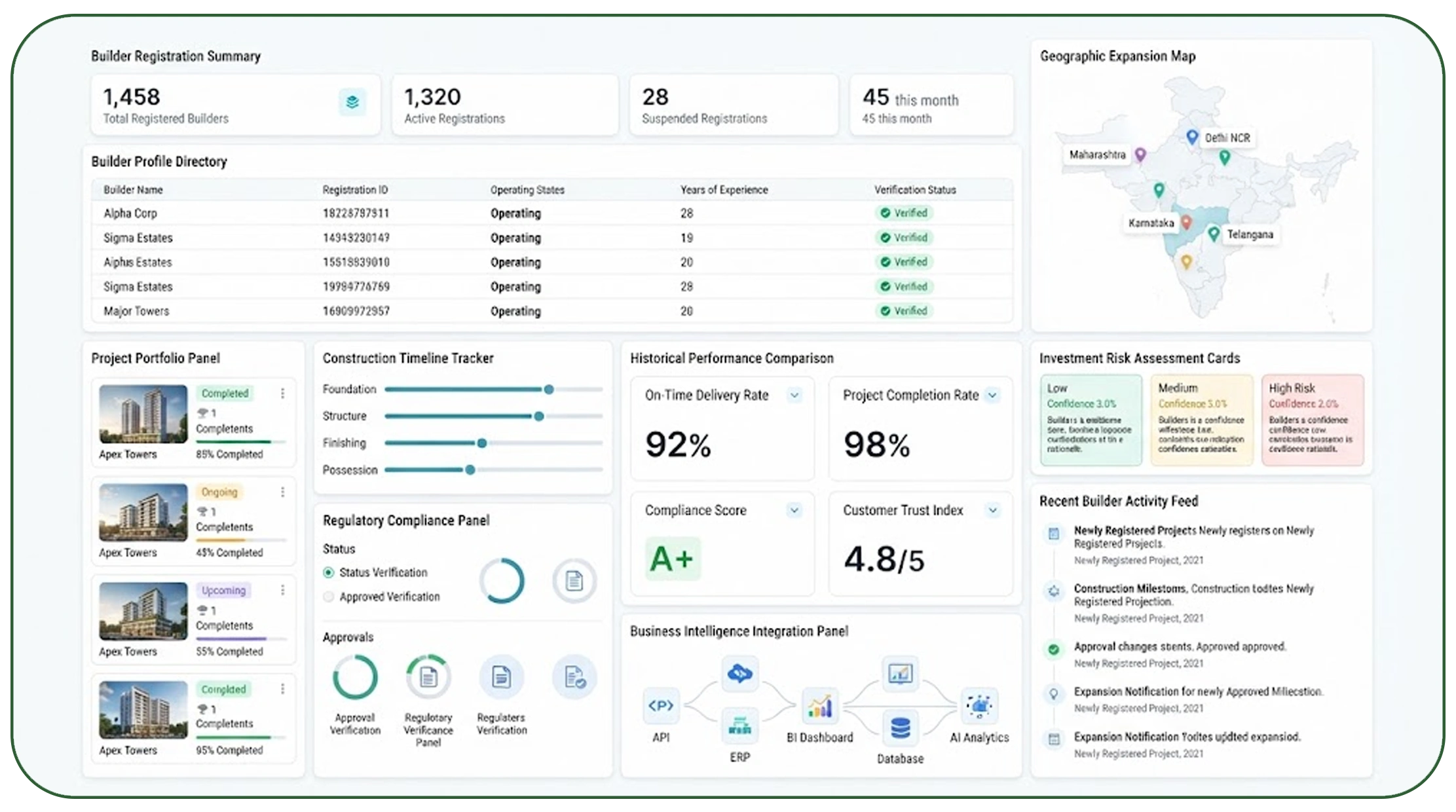 Creating a Reliable Foundation for Builder Intelligence