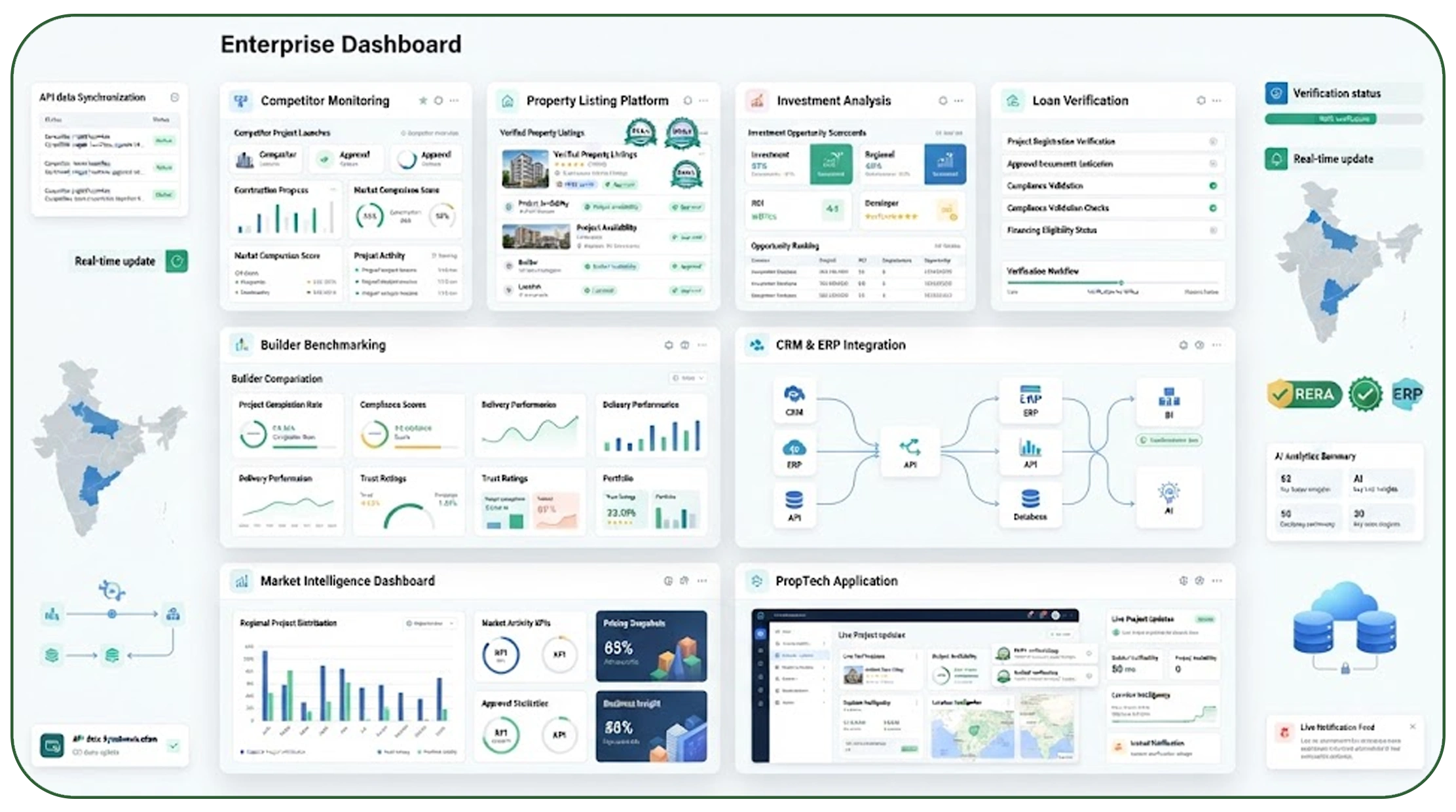 Driving Innovation Across the Real Estate Ecosystem