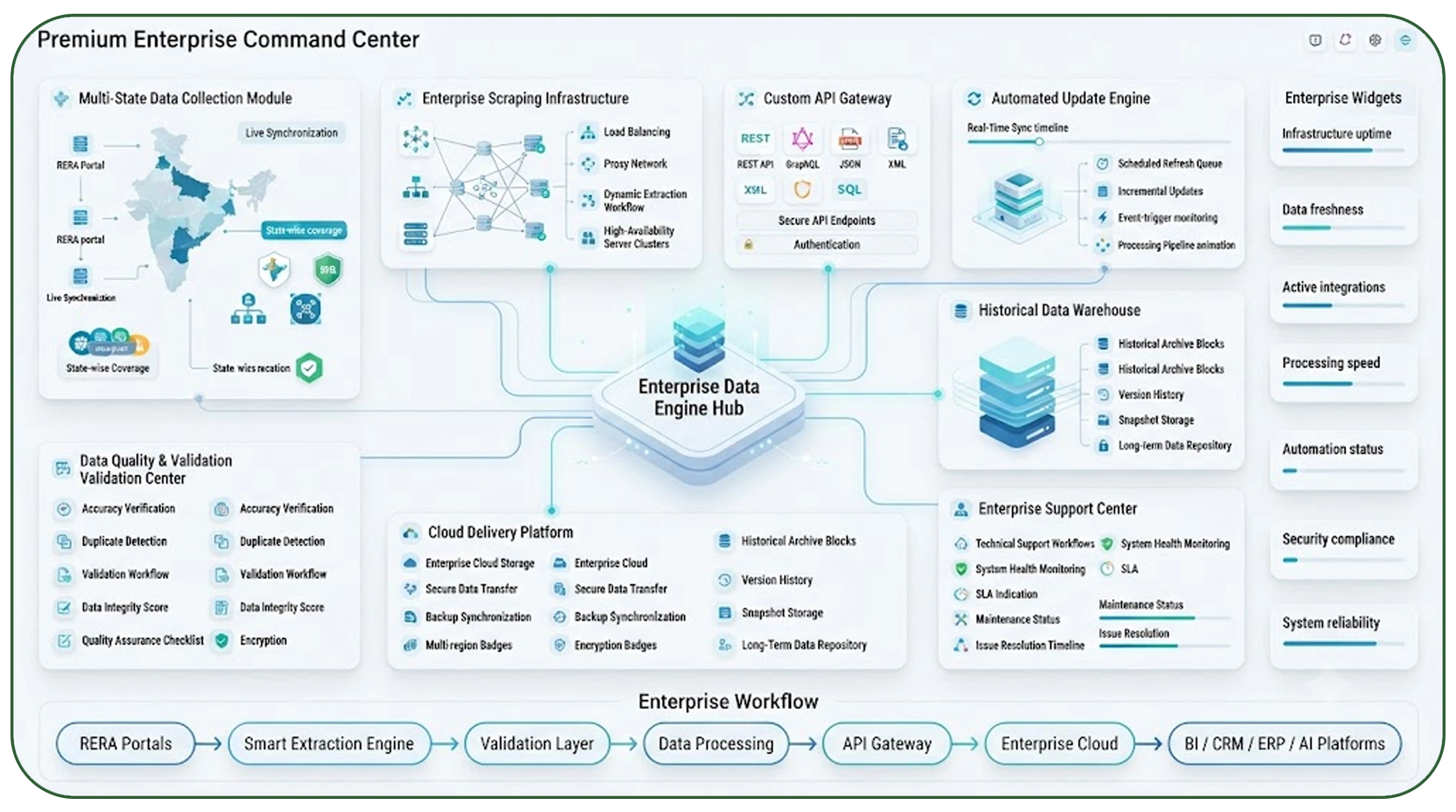 Selecting a Trusted Technology Partner