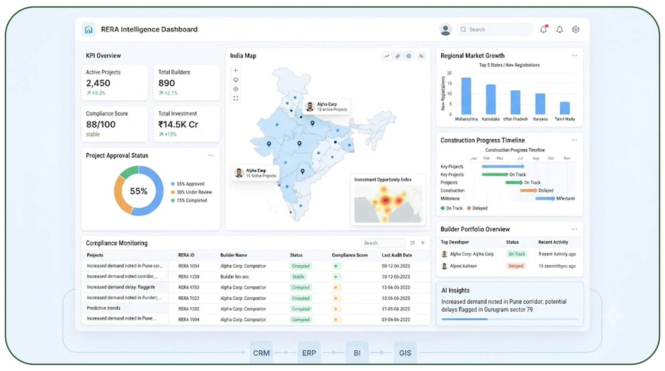 Unlocking Actionable Intelligence from Regulatory Data