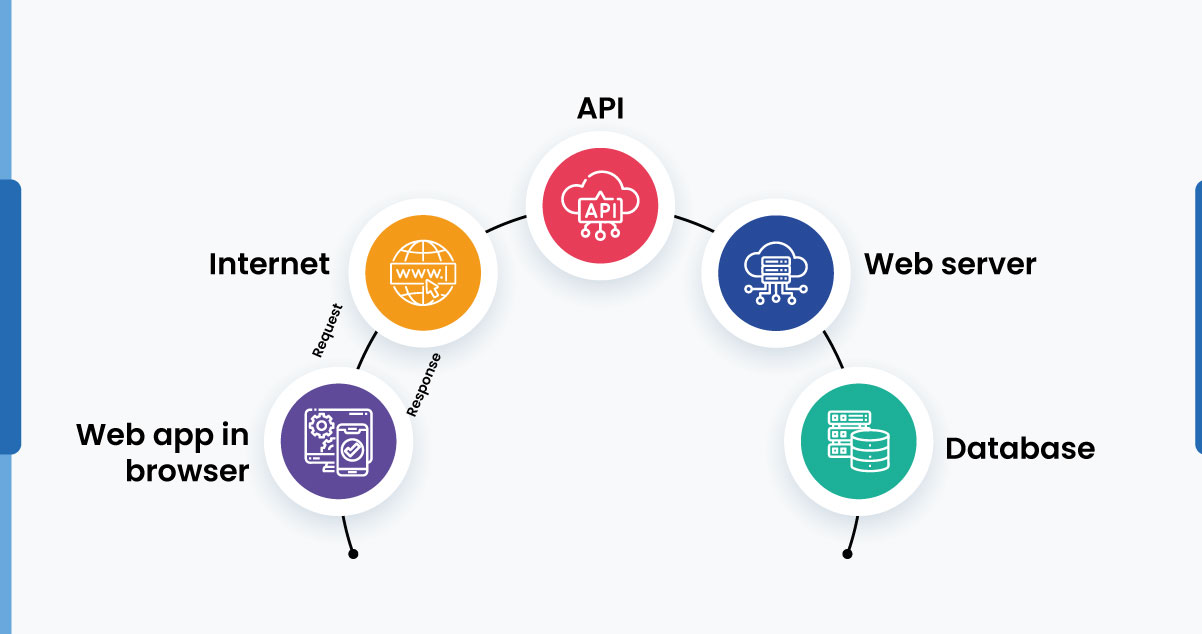 Understanding-the-Mechanics-of-API-Data