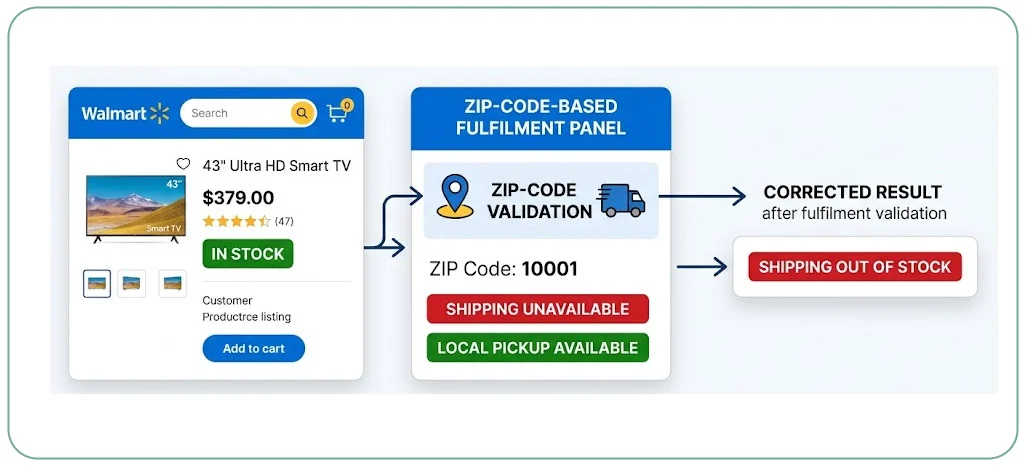Performance for checkout use
