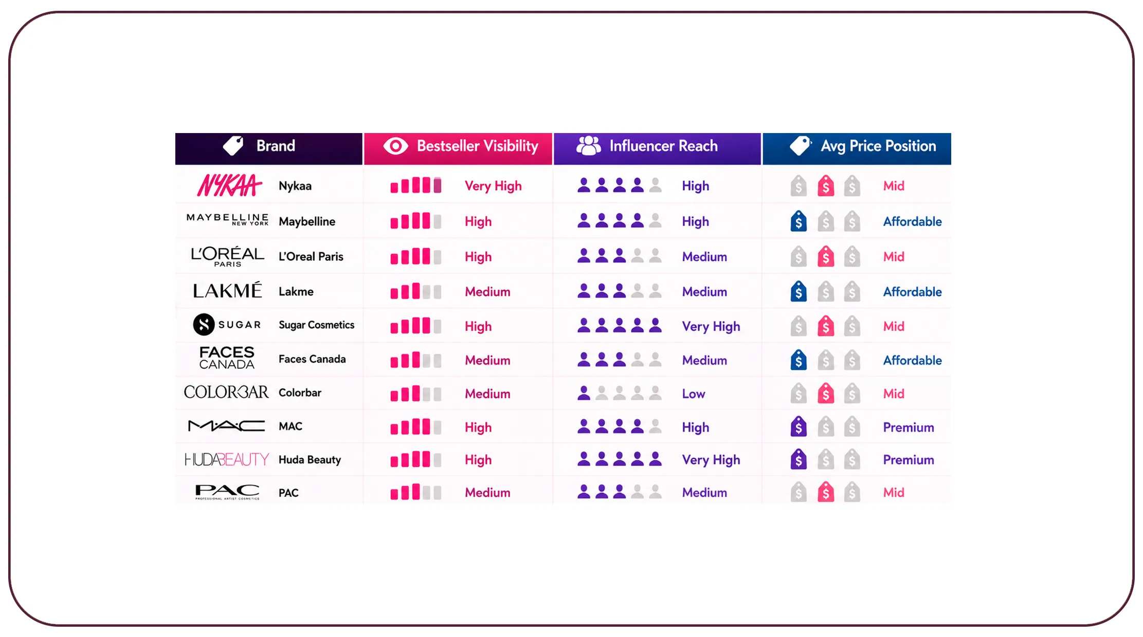 How Can Brands Use Competitive Intelligence to Improve Market Share?
