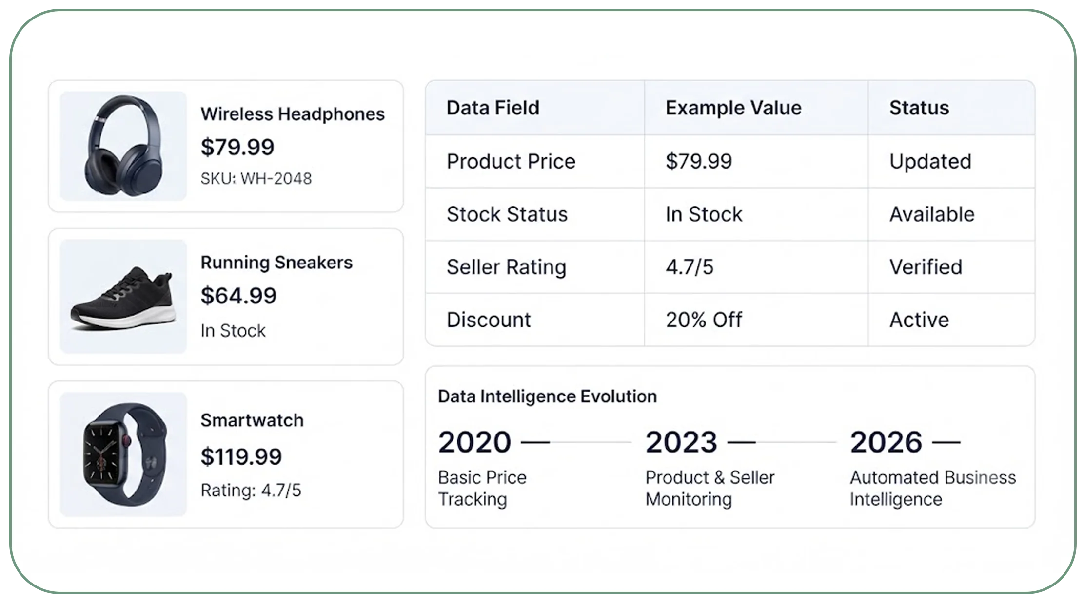 What Business Information Can Companies Collect Automatically?