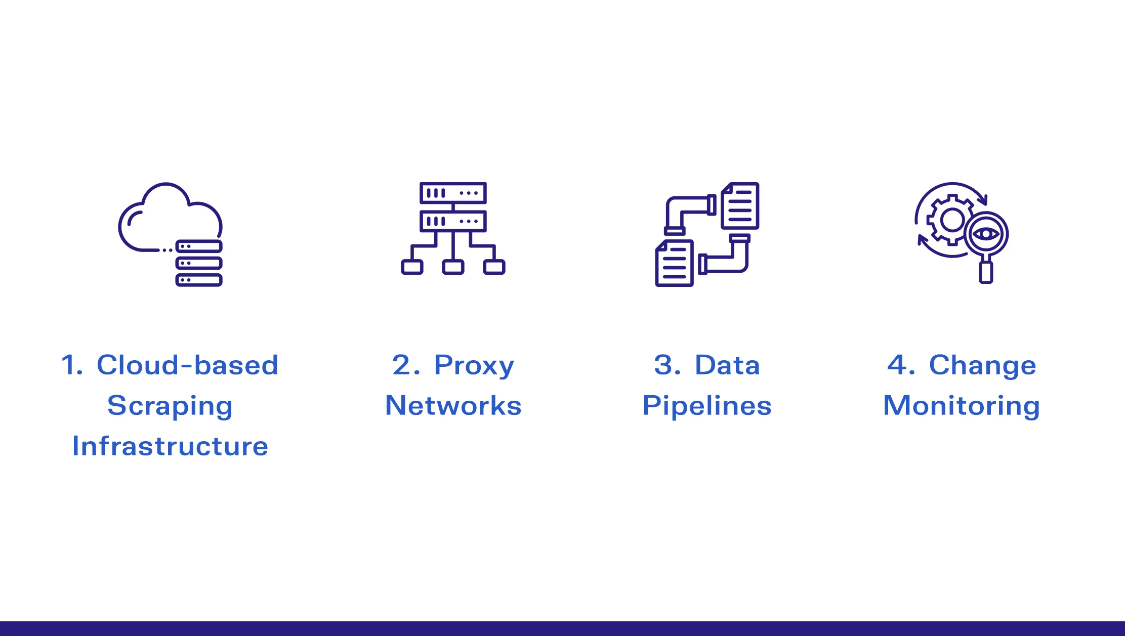 Scaling-Product-Data-Extraction-Operations Scaling-Product-Data-Extraction-Operations