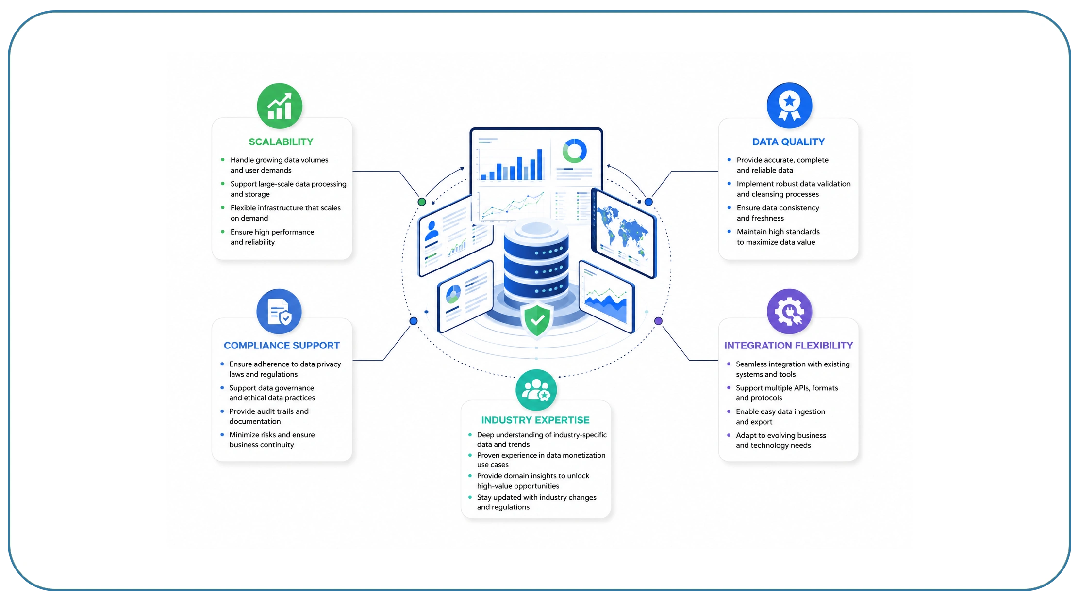 What Should Businesses Look for in a Strategic Data Partner?