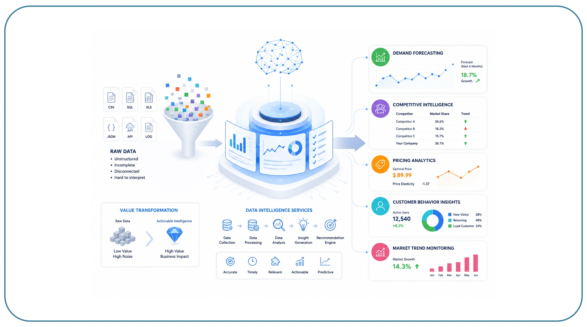 Why Is Actionable Intelligence More Valuable Than Raw Data?