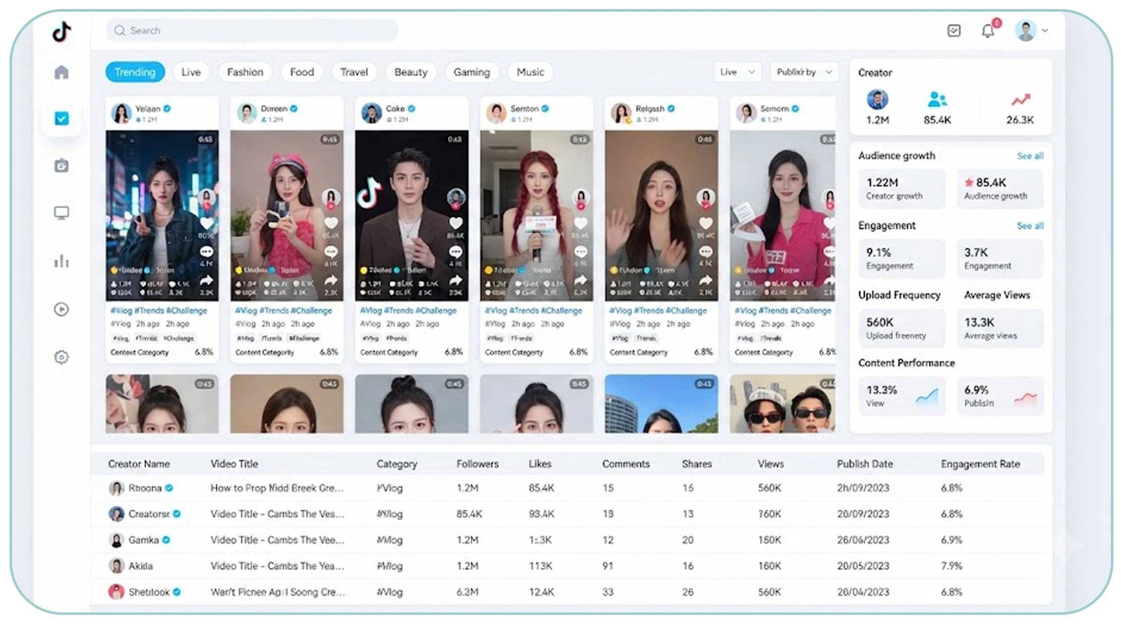 Can Automated Collection Replace Manual Influencer Tracking