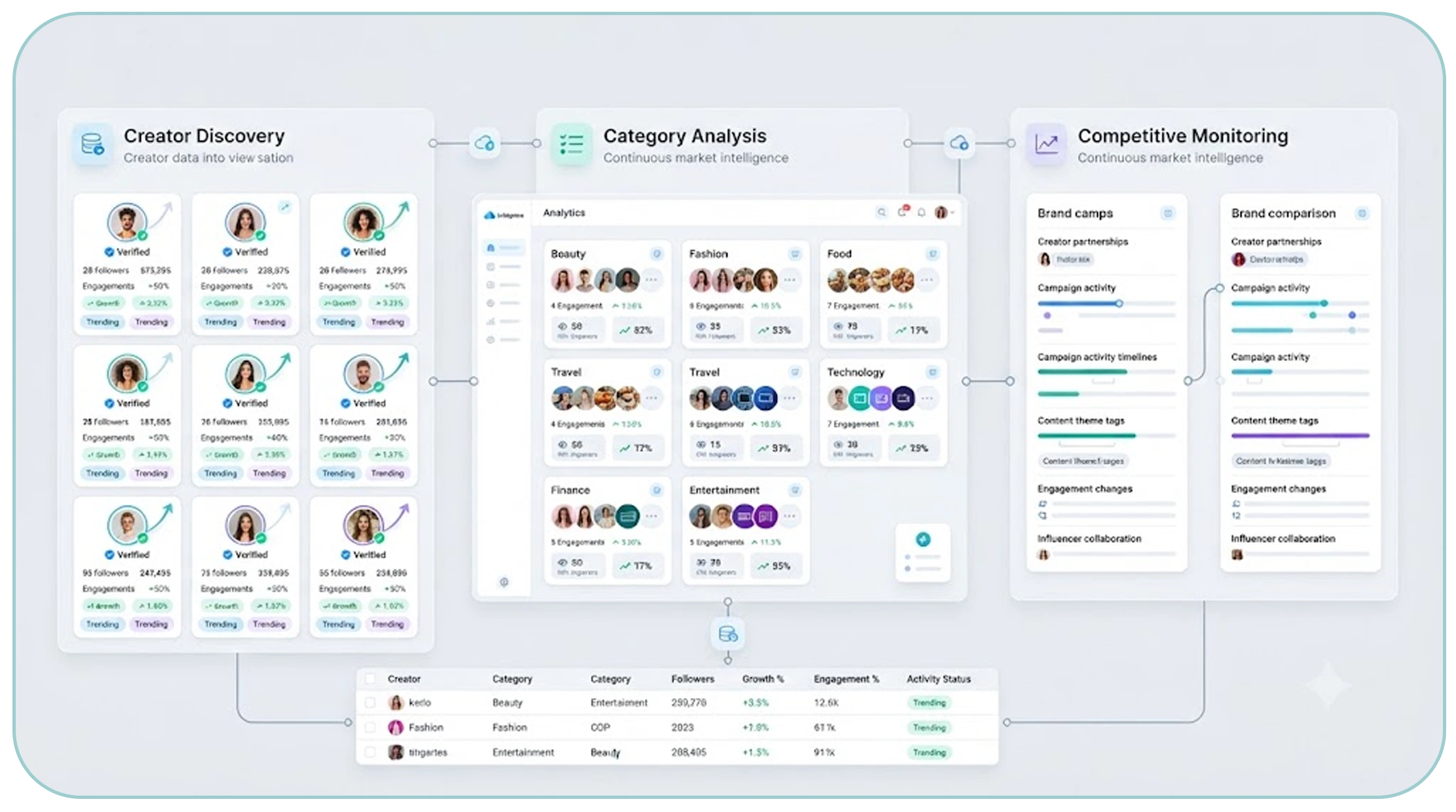 How Can Market Research Teams Turn Creator Data Into Decisions