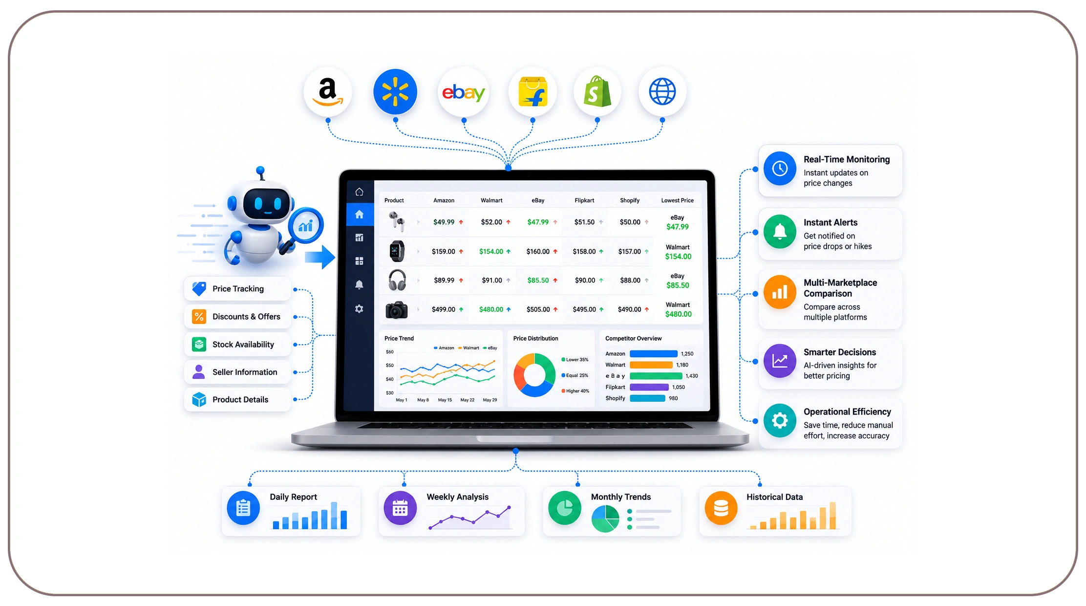 How Can Automation Simplify Competitive Pricing Operations?