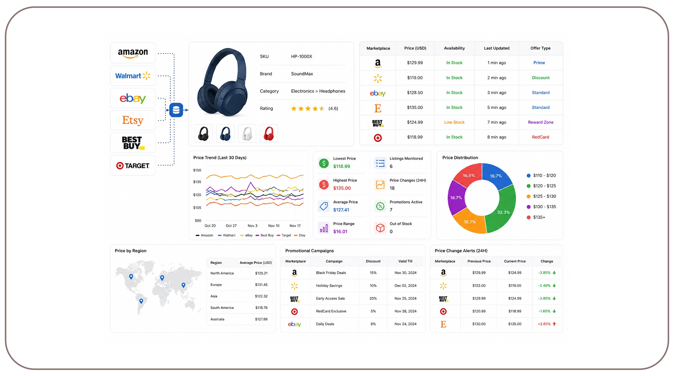 How Can Marketplace Pricing Intelligence Improve Business Decisions?