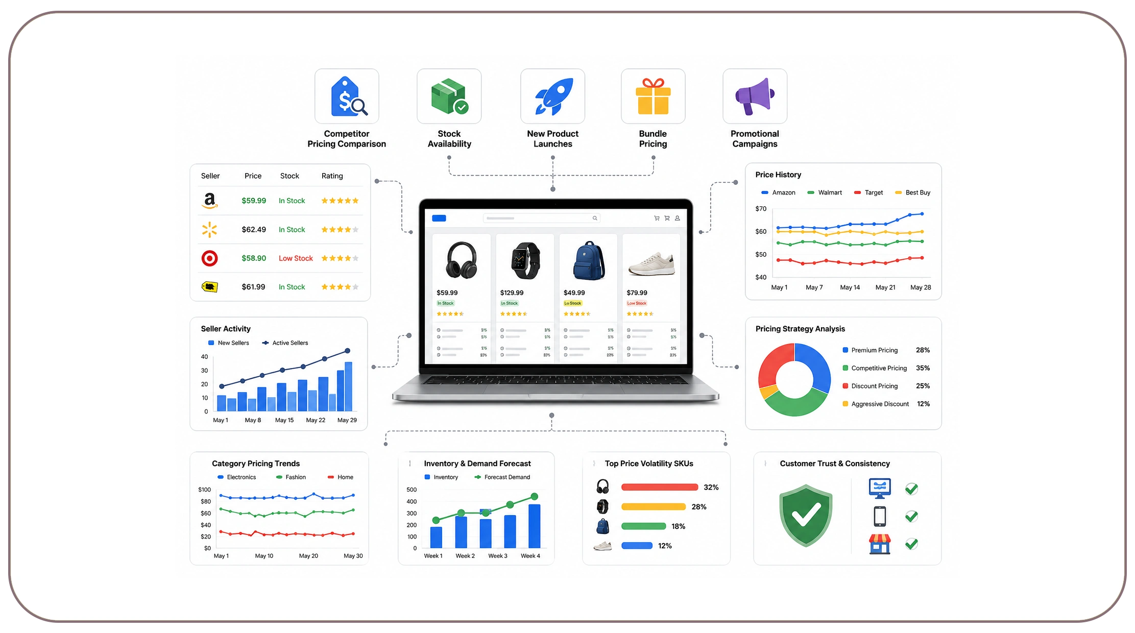 Why Is Continuous Product Tracking Important for Retail Growth?