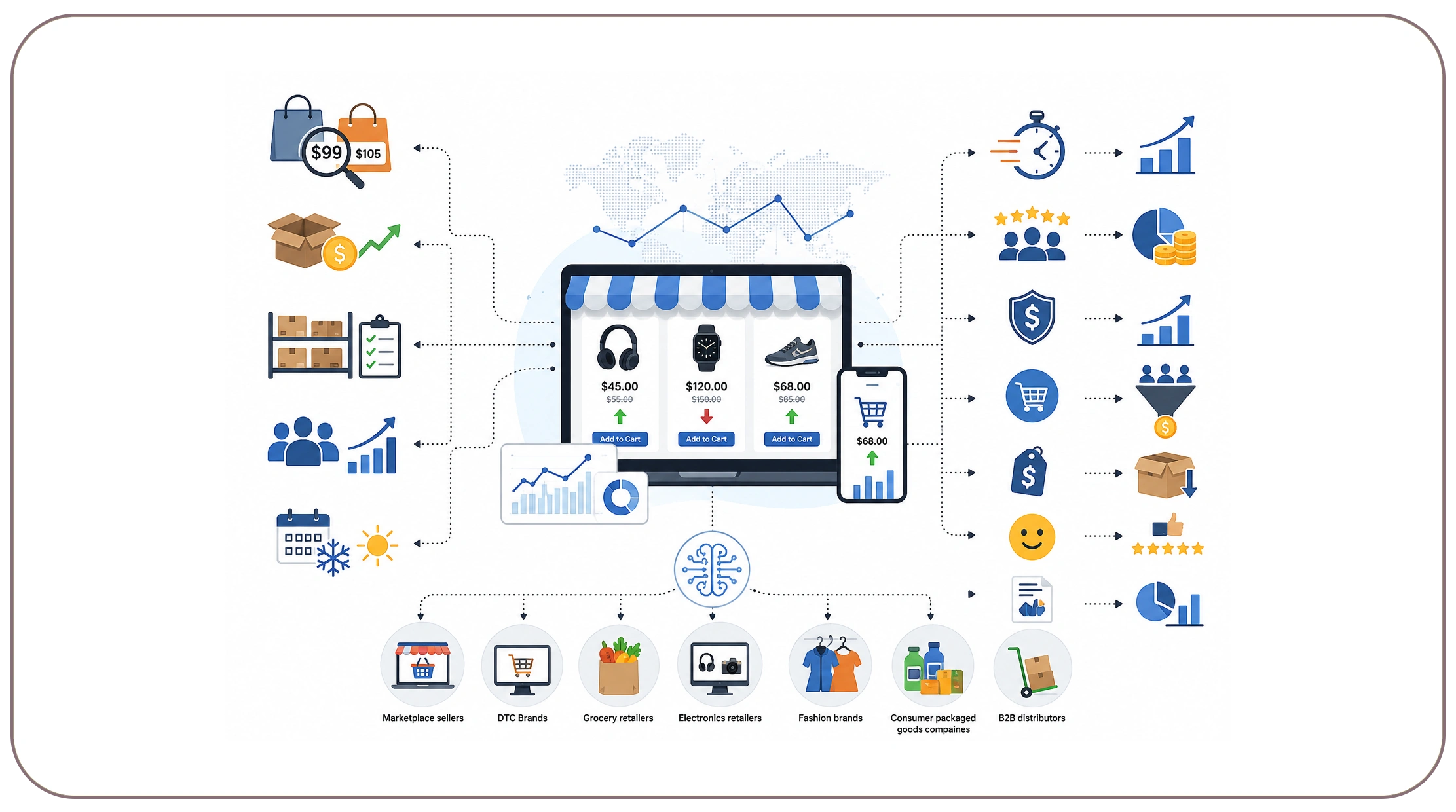 Why Should Retailers Continuously Adapt Their Pricing Strategy?