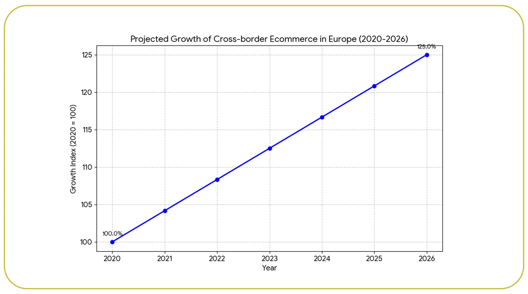 Understanding Consumer Demand Across Regions