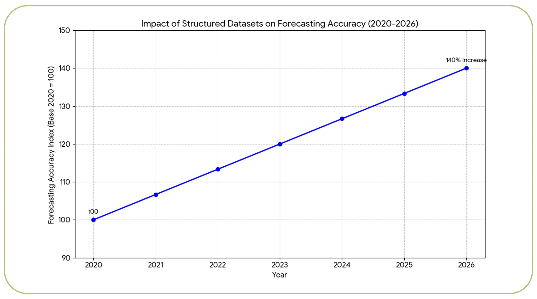 Building a Strong Foundation with Structured Data Assets