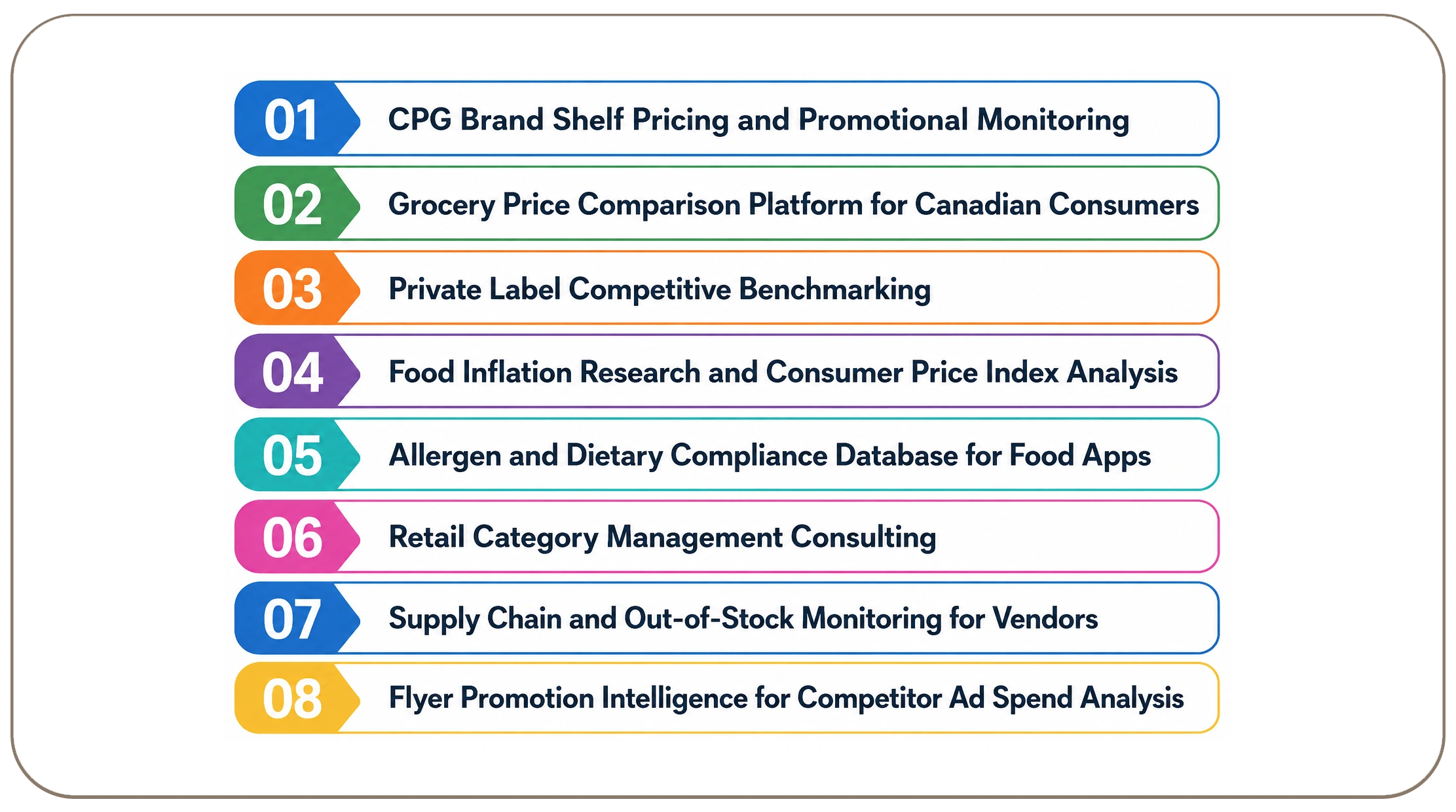 Real-World Use Cases: Who Scrapes Sobeys Grocery Data and Why
