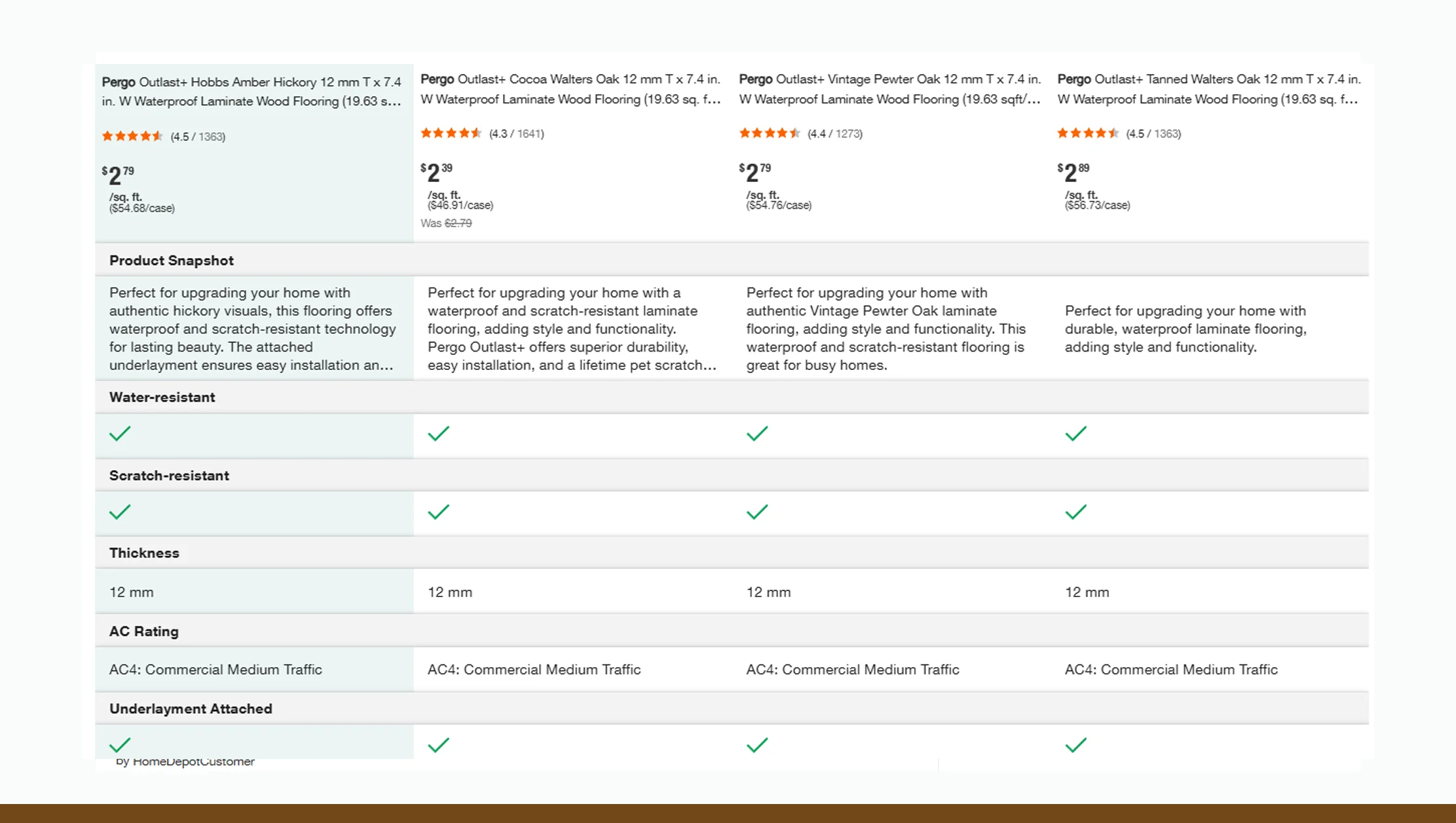 Web Scraping Home Depot Reviews Data: Why It Matters