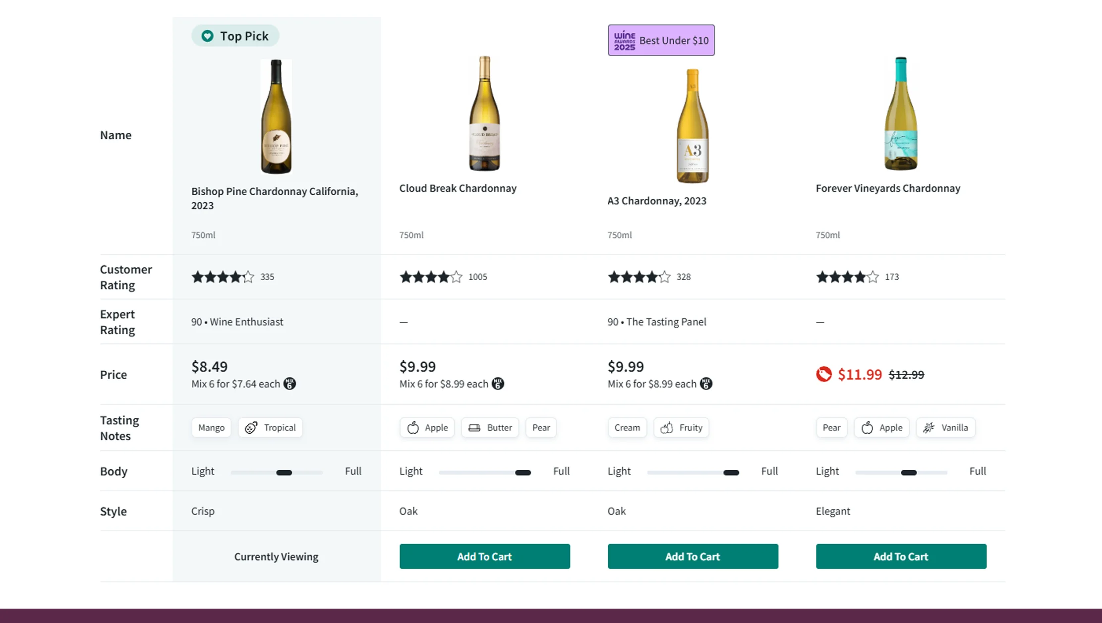 Automation and Scalability in Data Extraction
