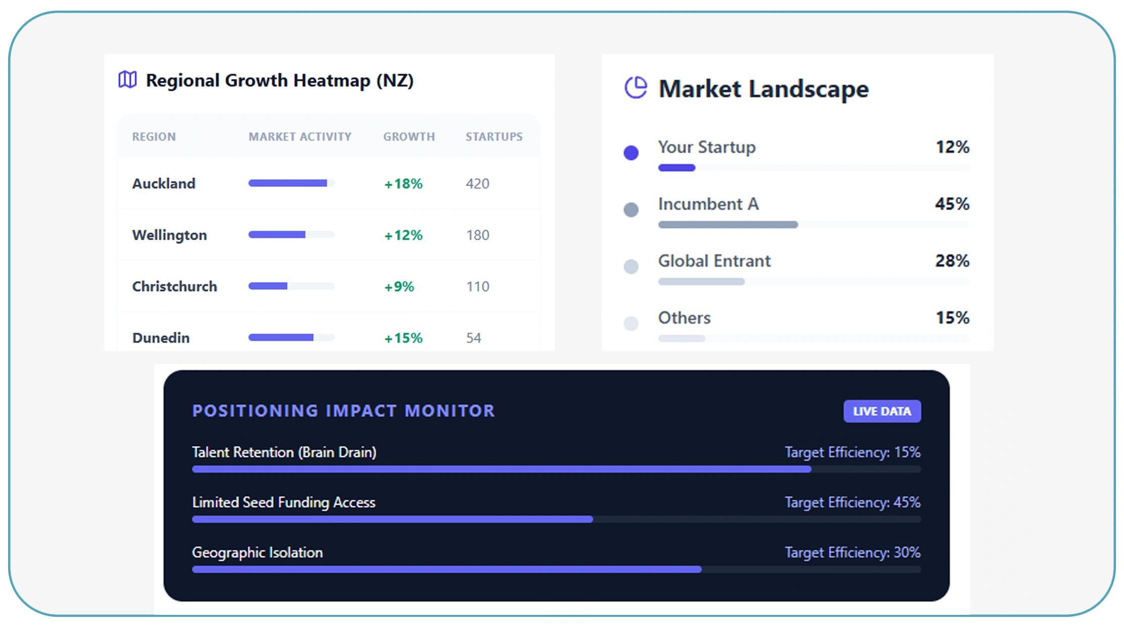 Optimizing Pricing and Product Positioning with Data Insights