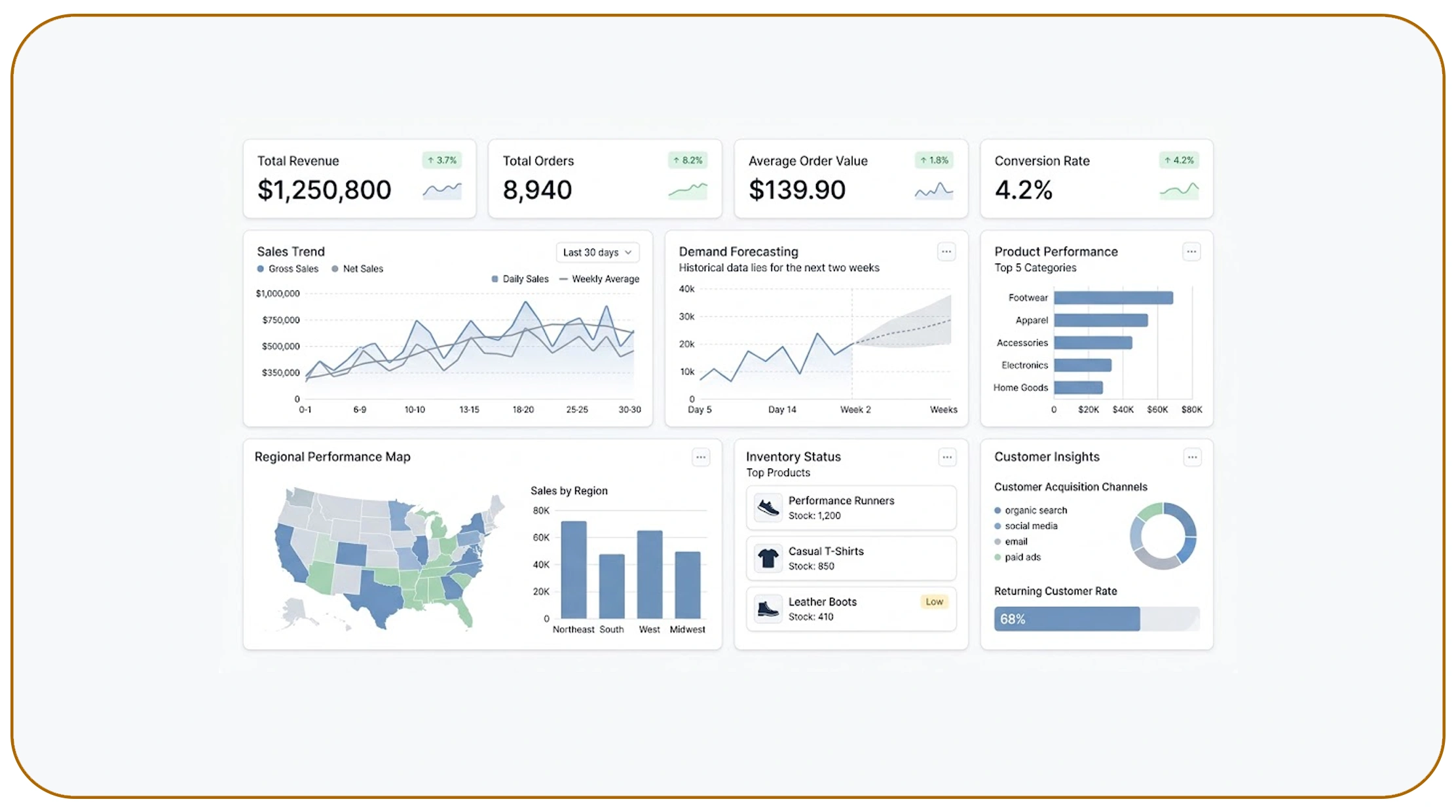 Improving Market Responsiveness Through Smarter Retail Intelligence