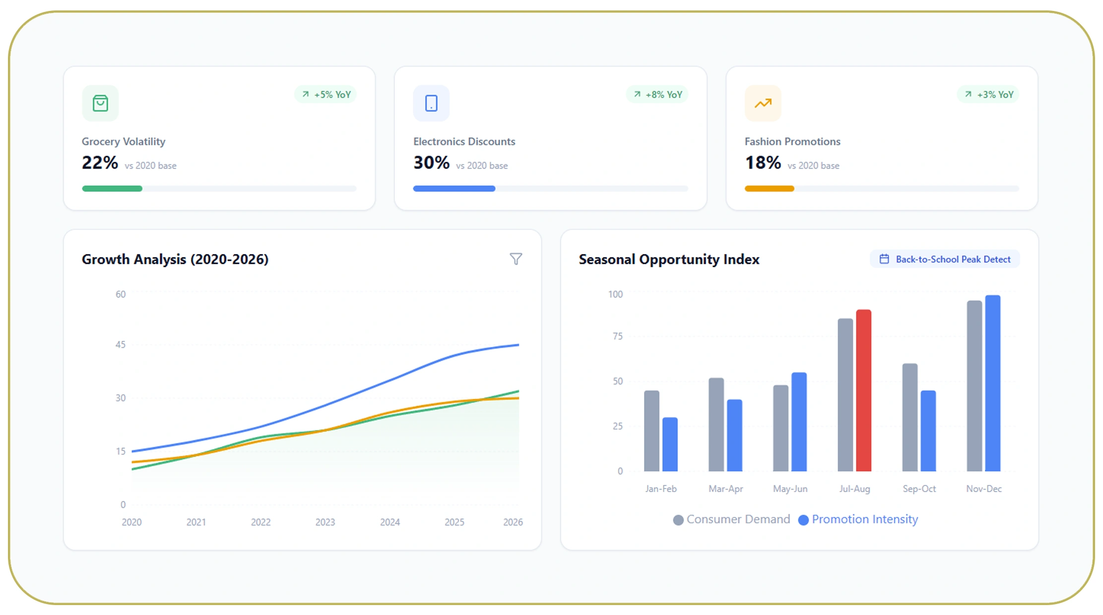 Tracking Market Shifts Through Historical Pricing Trends