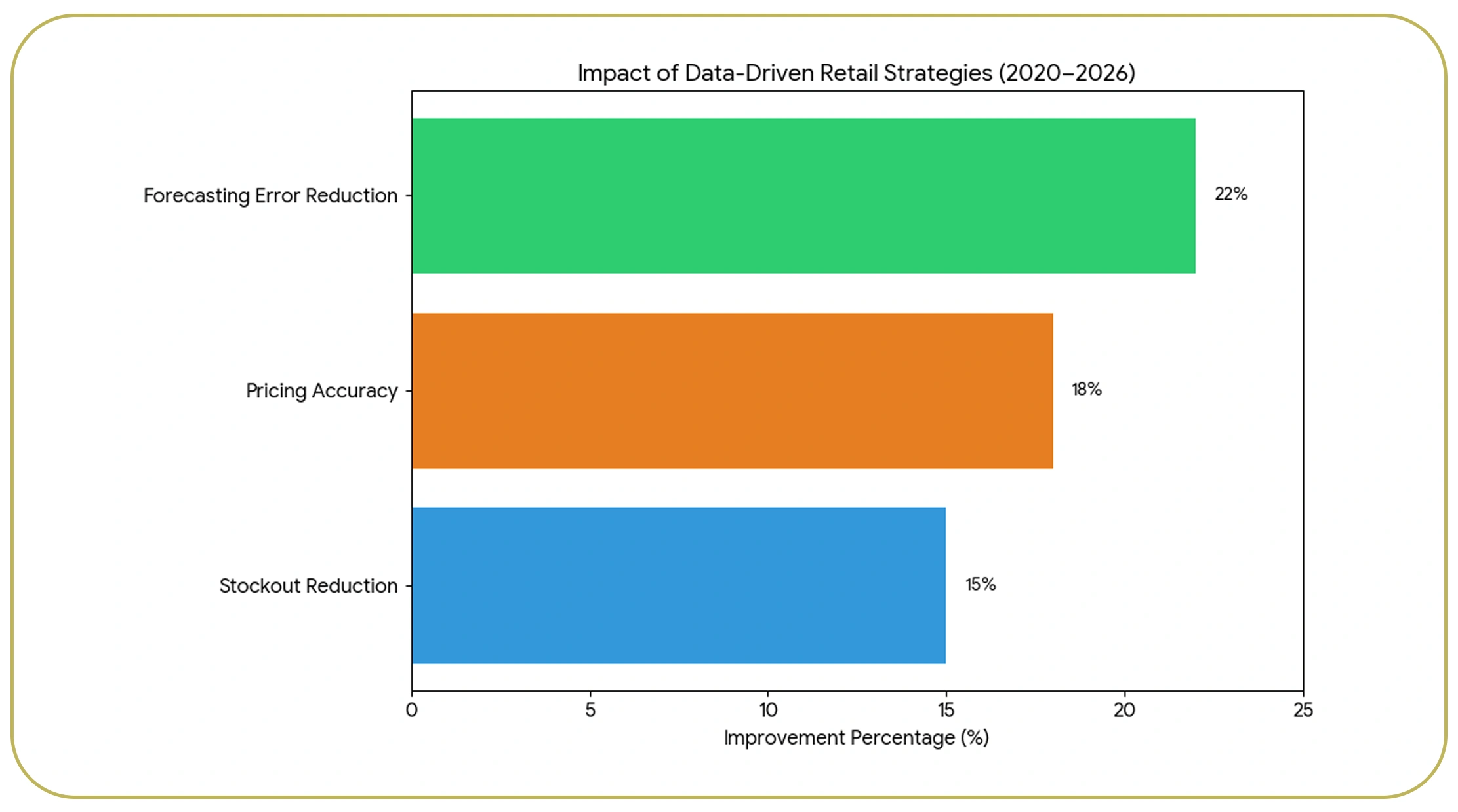 Turning Raw Market Data into Actionable Retail Strategy