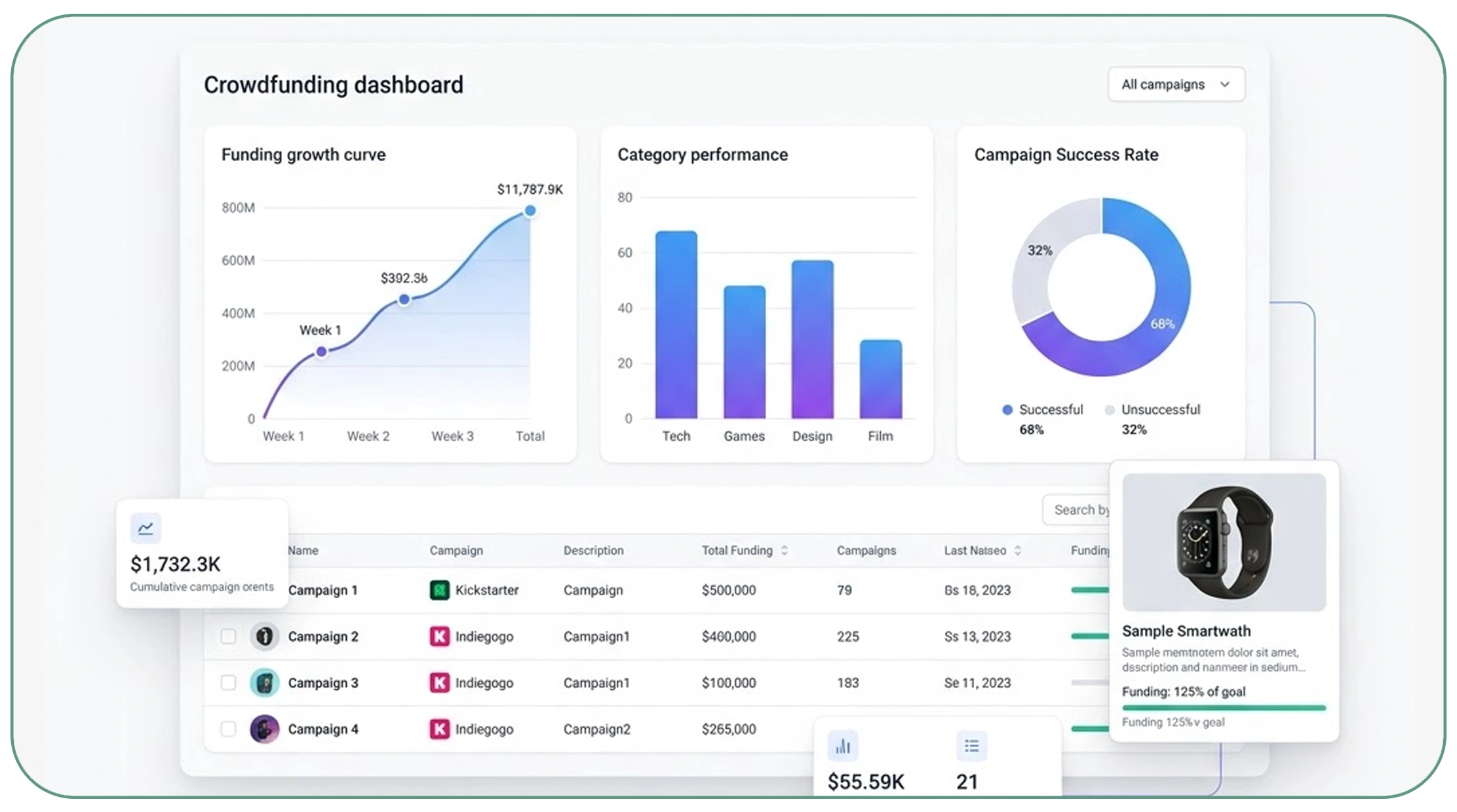 Building structured datasets for trend analysis