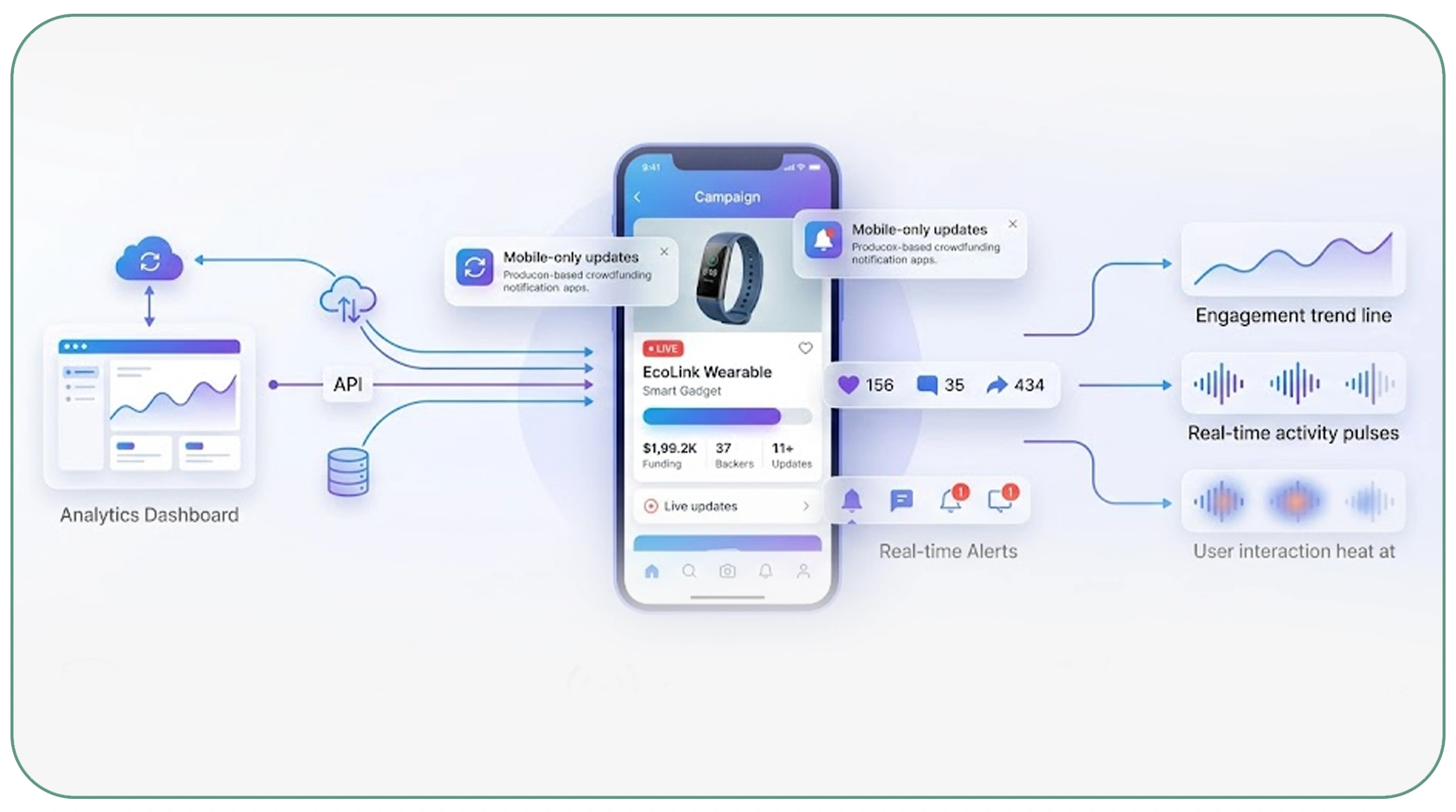 Expanding insights through mobile data extraction