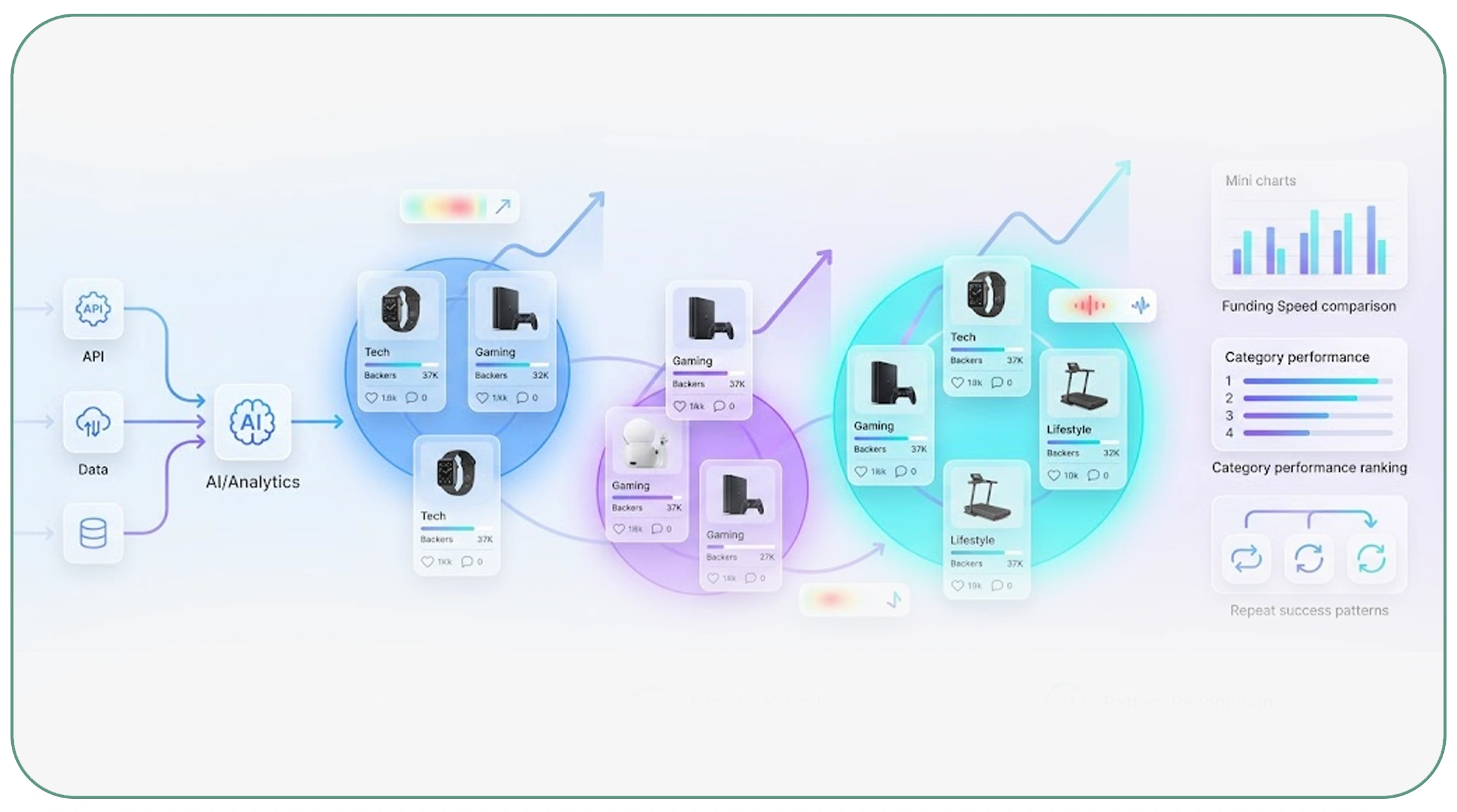 Identifying high-growth categories through trend clustering