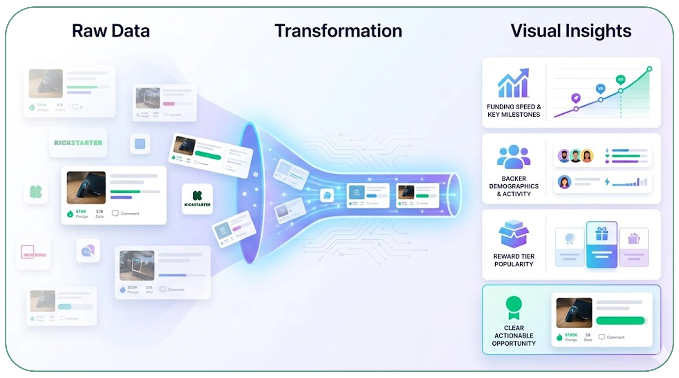 Transforming raw data into actionable insights