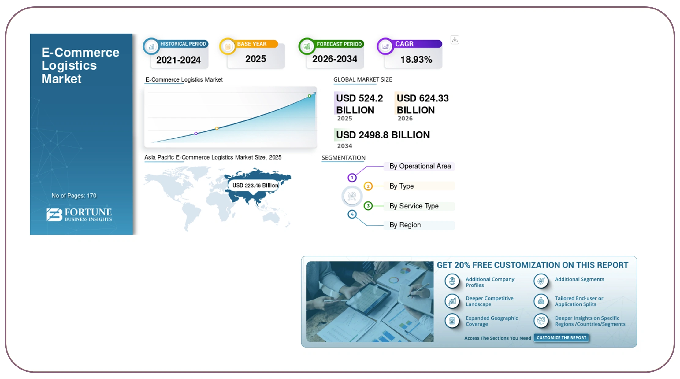The Role of Web Scraping in Supply Chain Intelligence