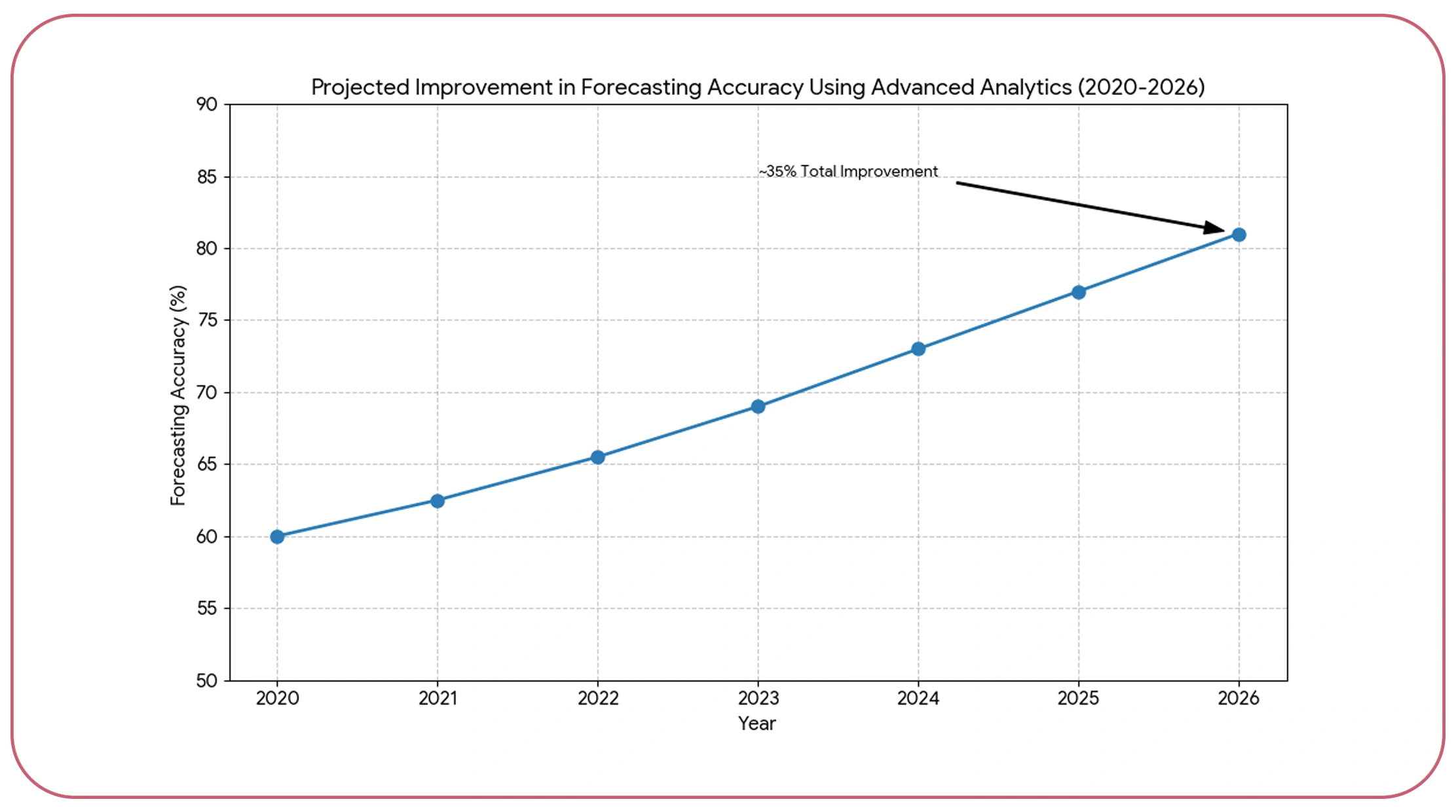Turning Raw Data into Strategic Market Intelligence
