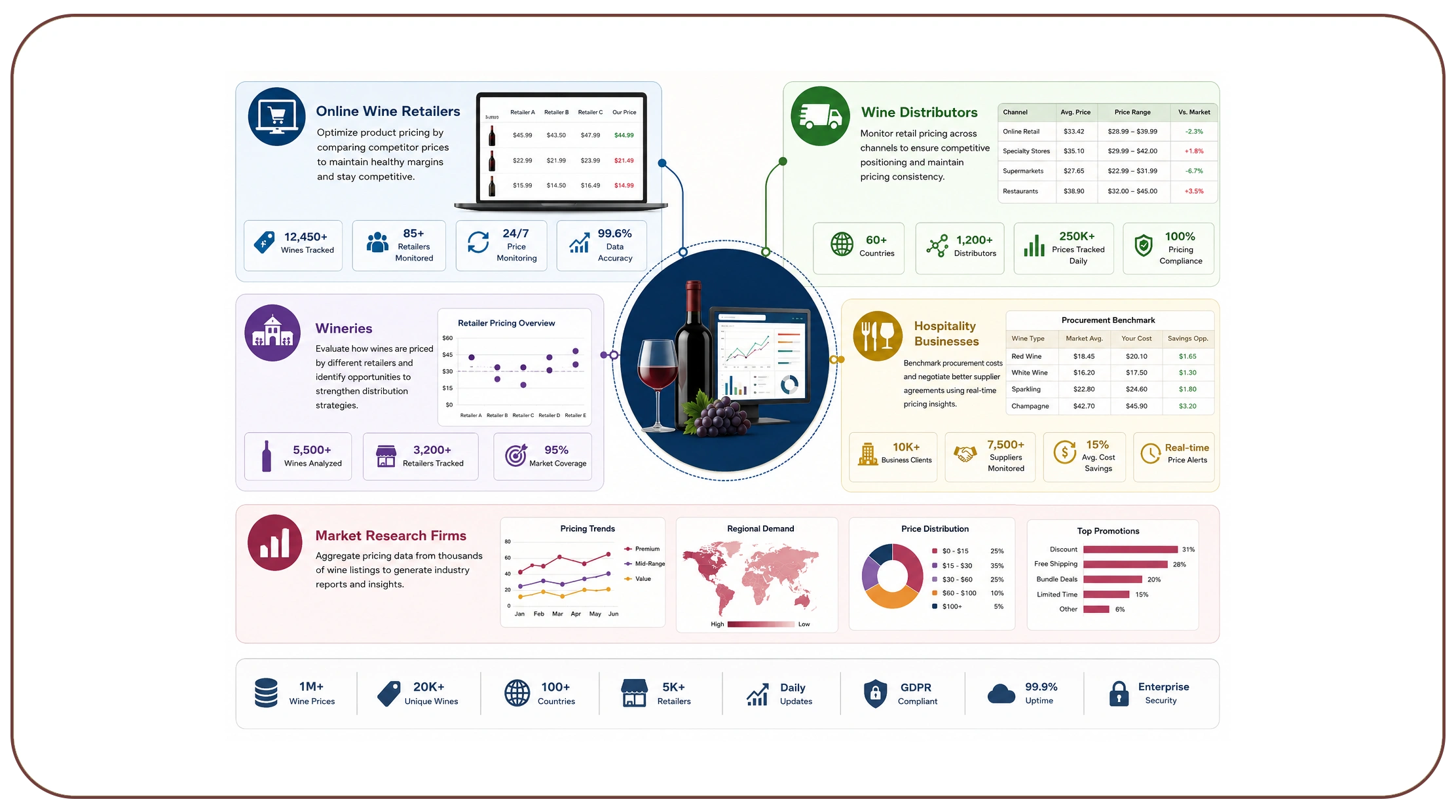Sample Vivino Competitor Price Analysis