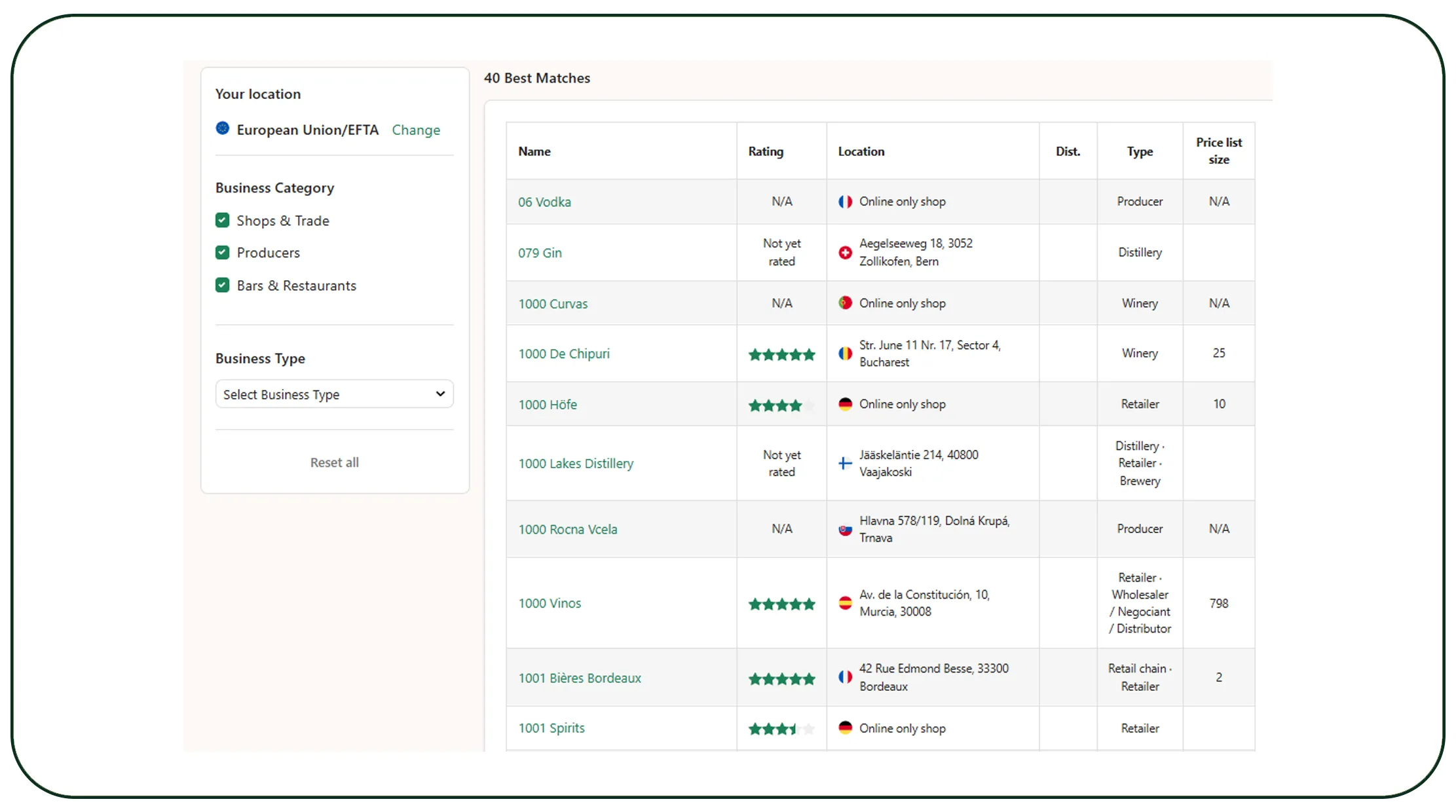 Wine-Searcher Liquor Dataset
