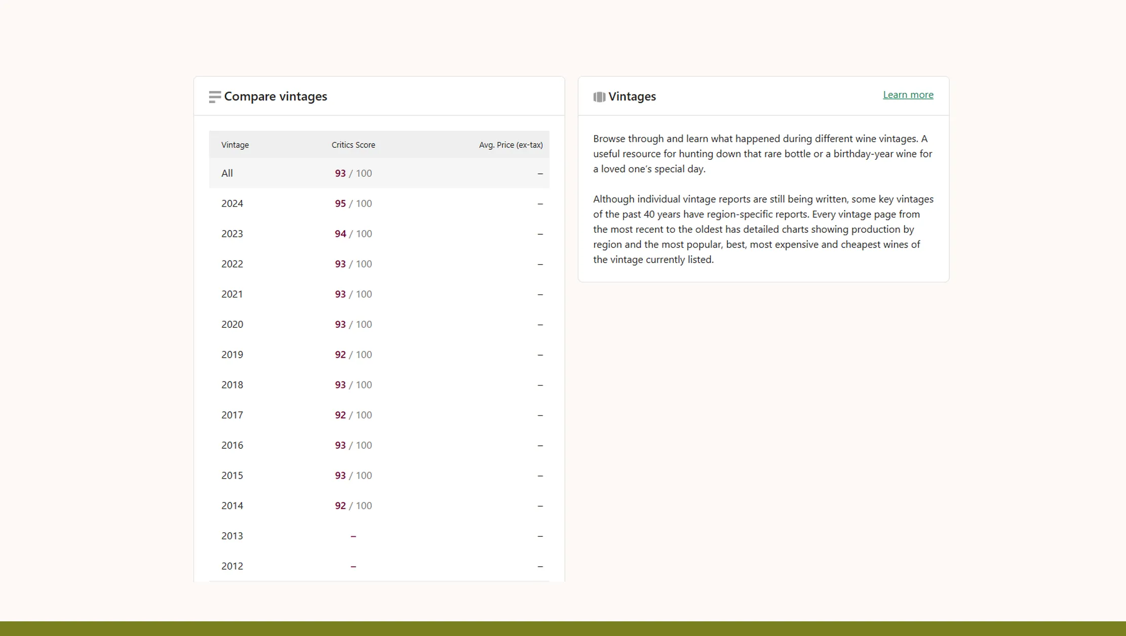 Challenges in Web Scraping Wine-Searcher