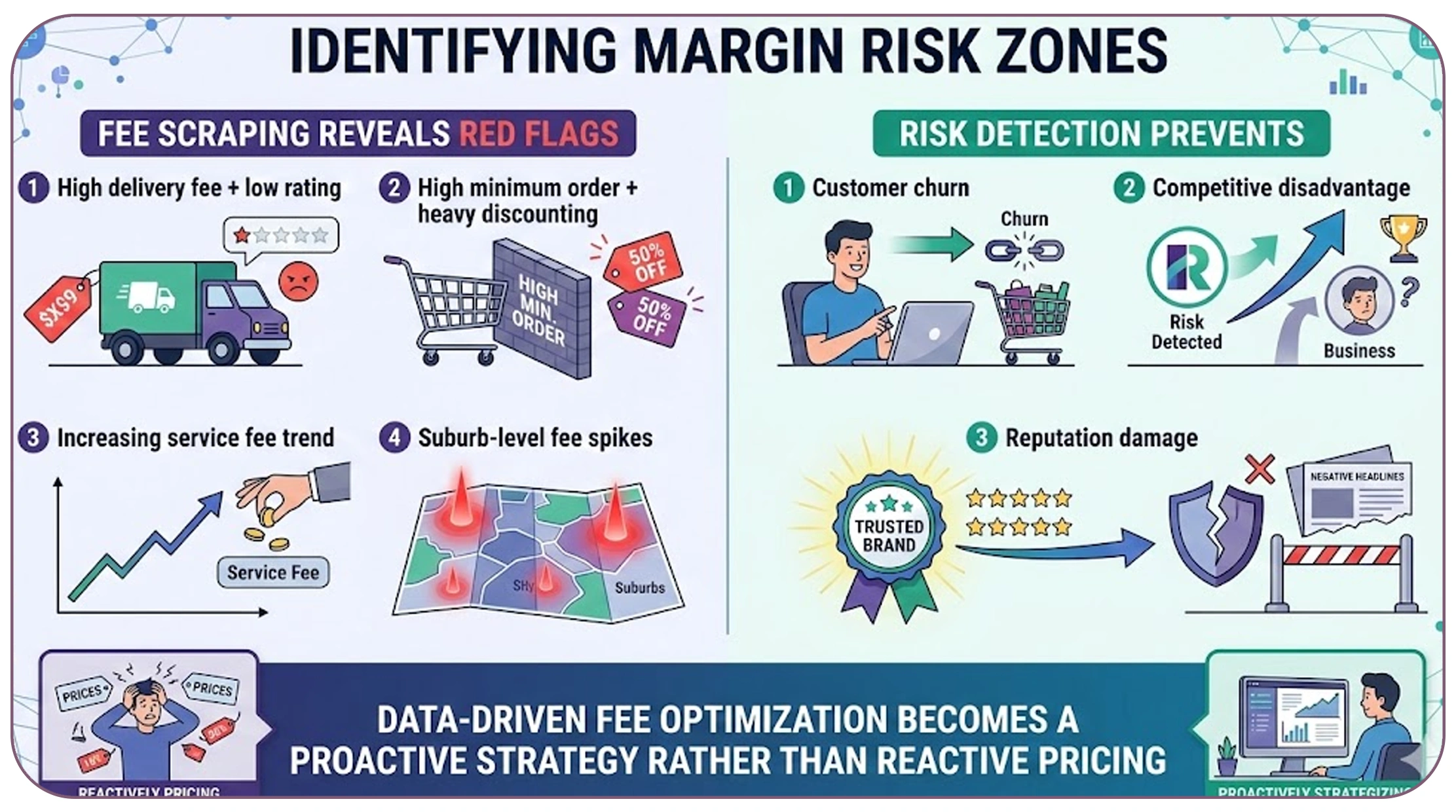 Identifying Margin Risk Zones