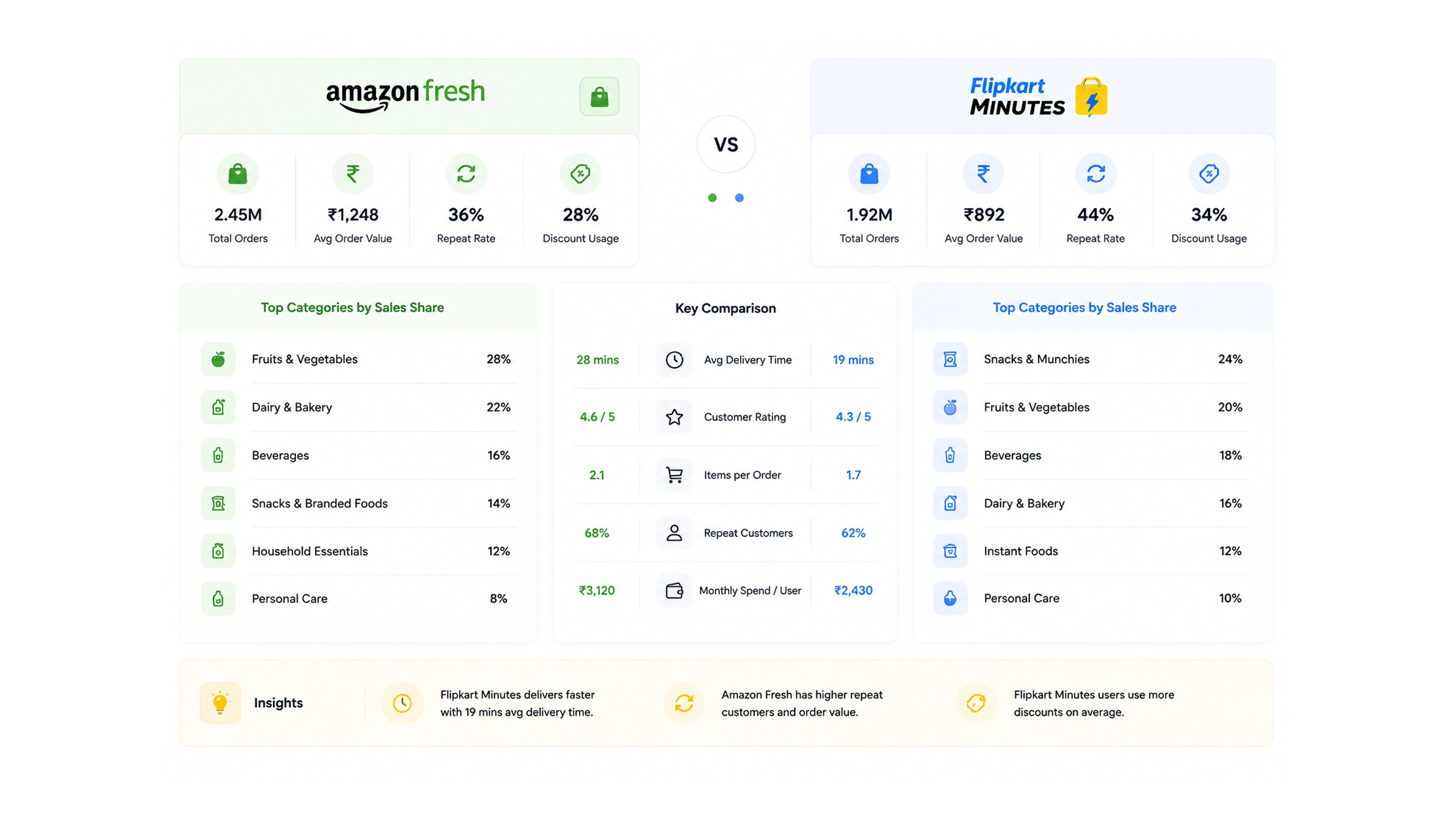 Consumer Buying Trends in Quick Commerce