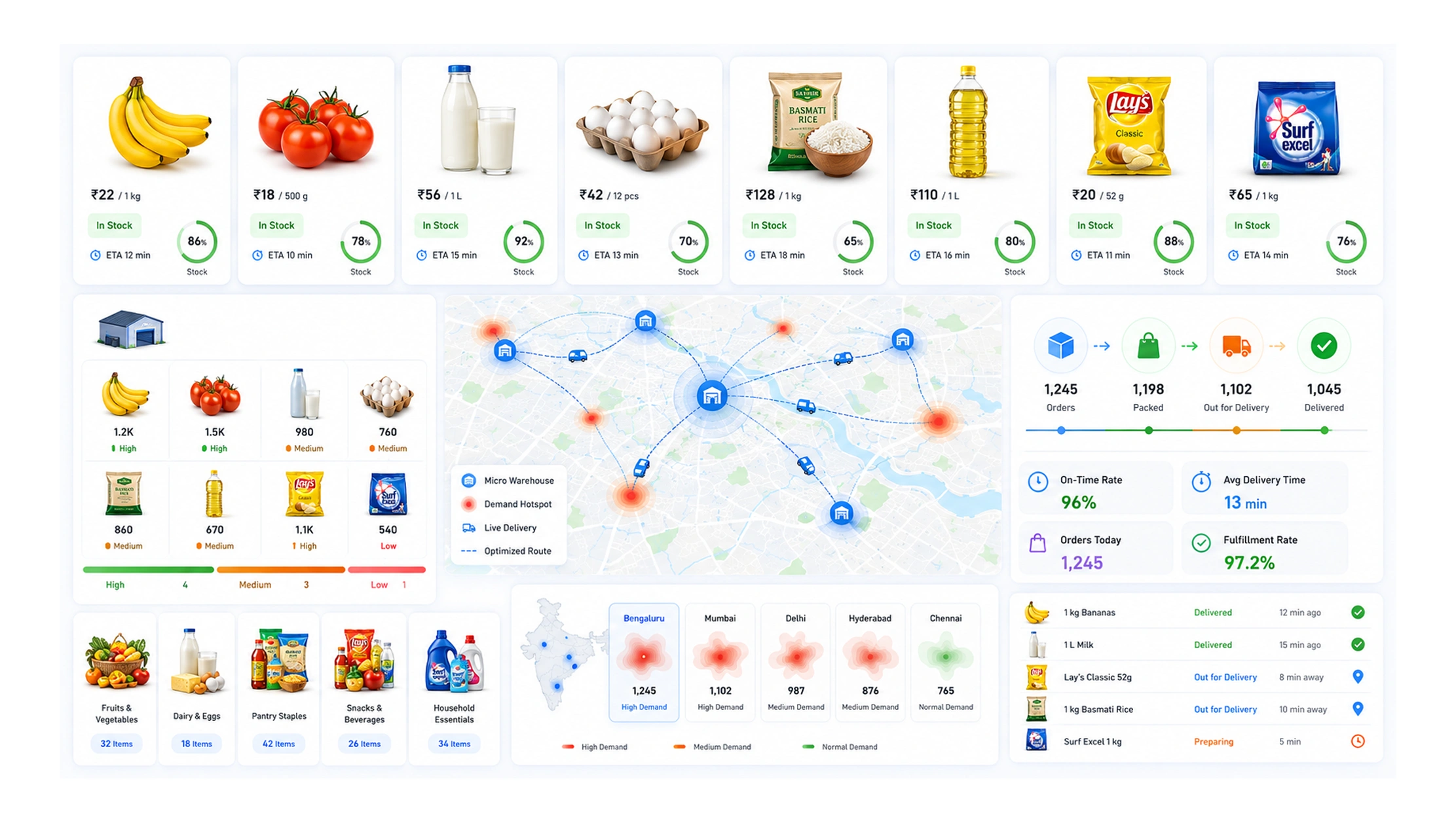 Delivery Performance Statistics