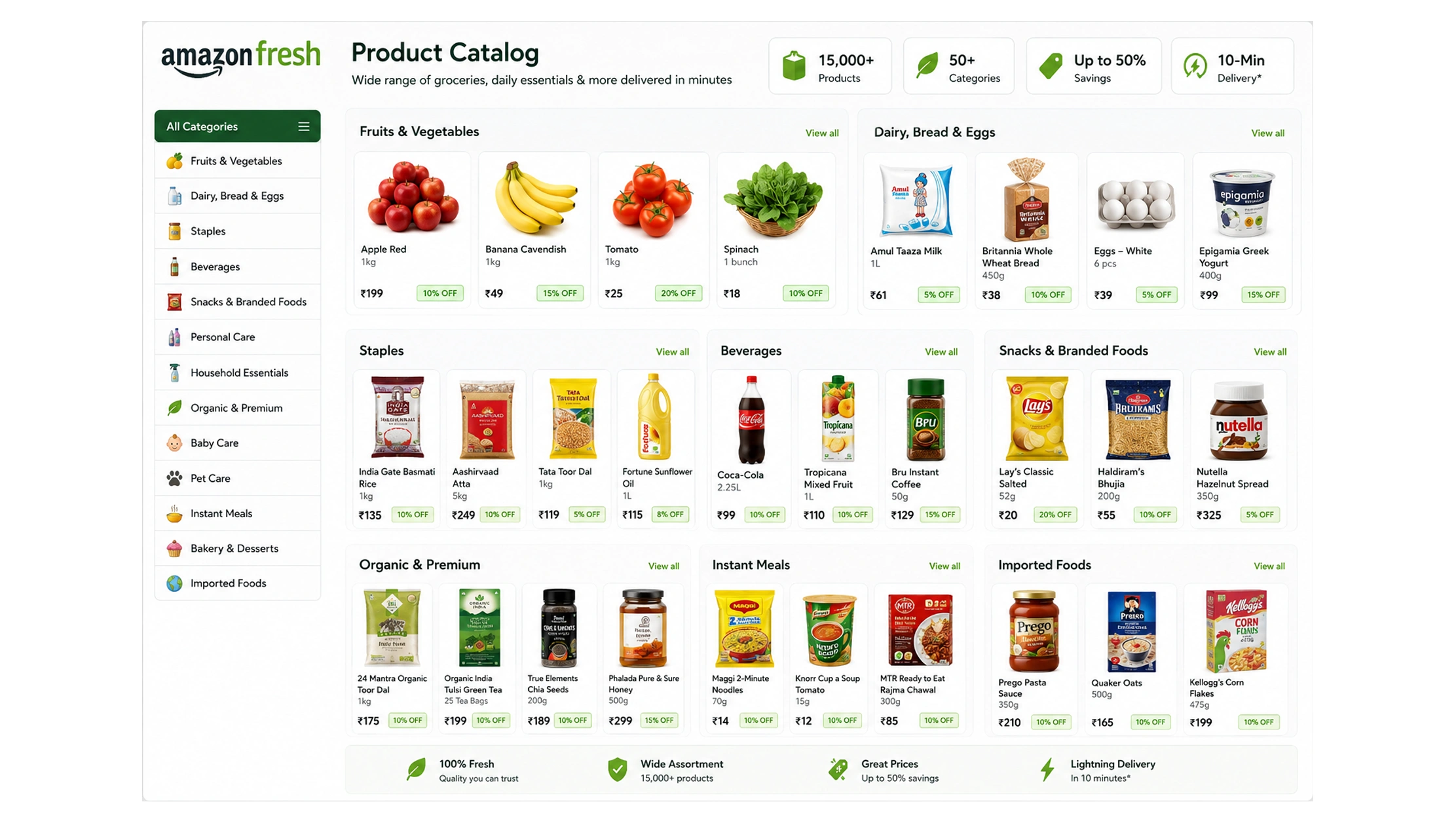 Product Diversity and Dynamic Pricing Evolution