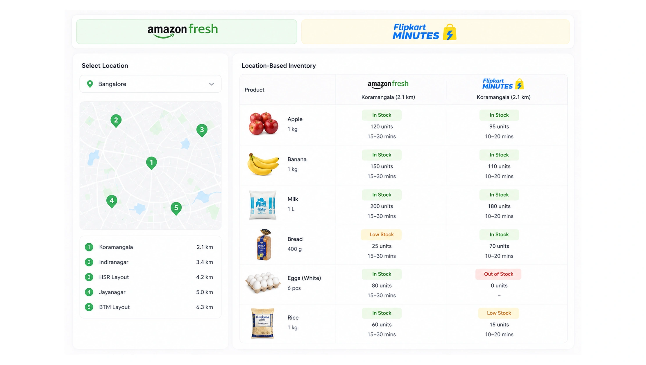 Hyperlocal Grocery Growth Trends (2020–2026)