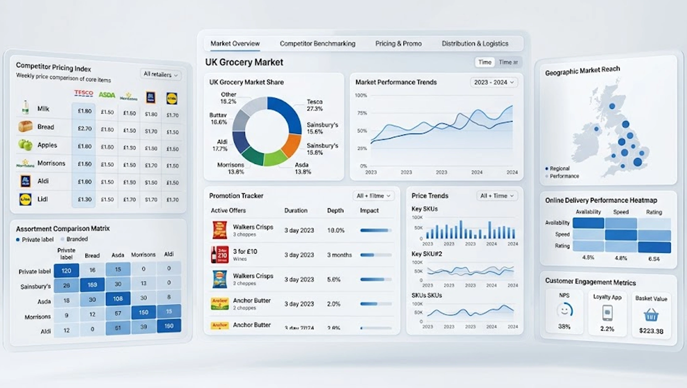 Retail Analytics and Competitive Benchmarking