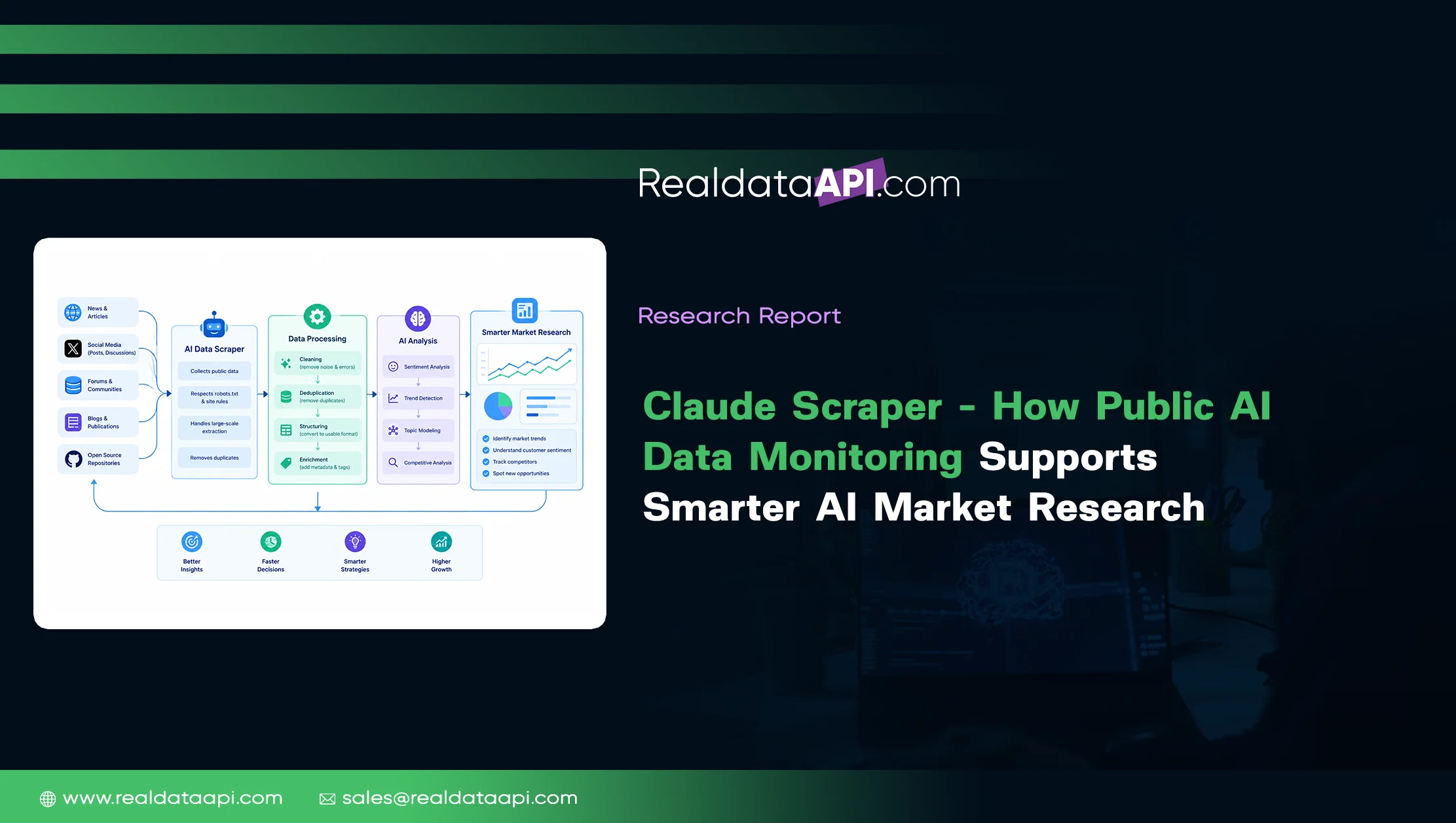 Claude Scraper for Public AI Data Monitoring