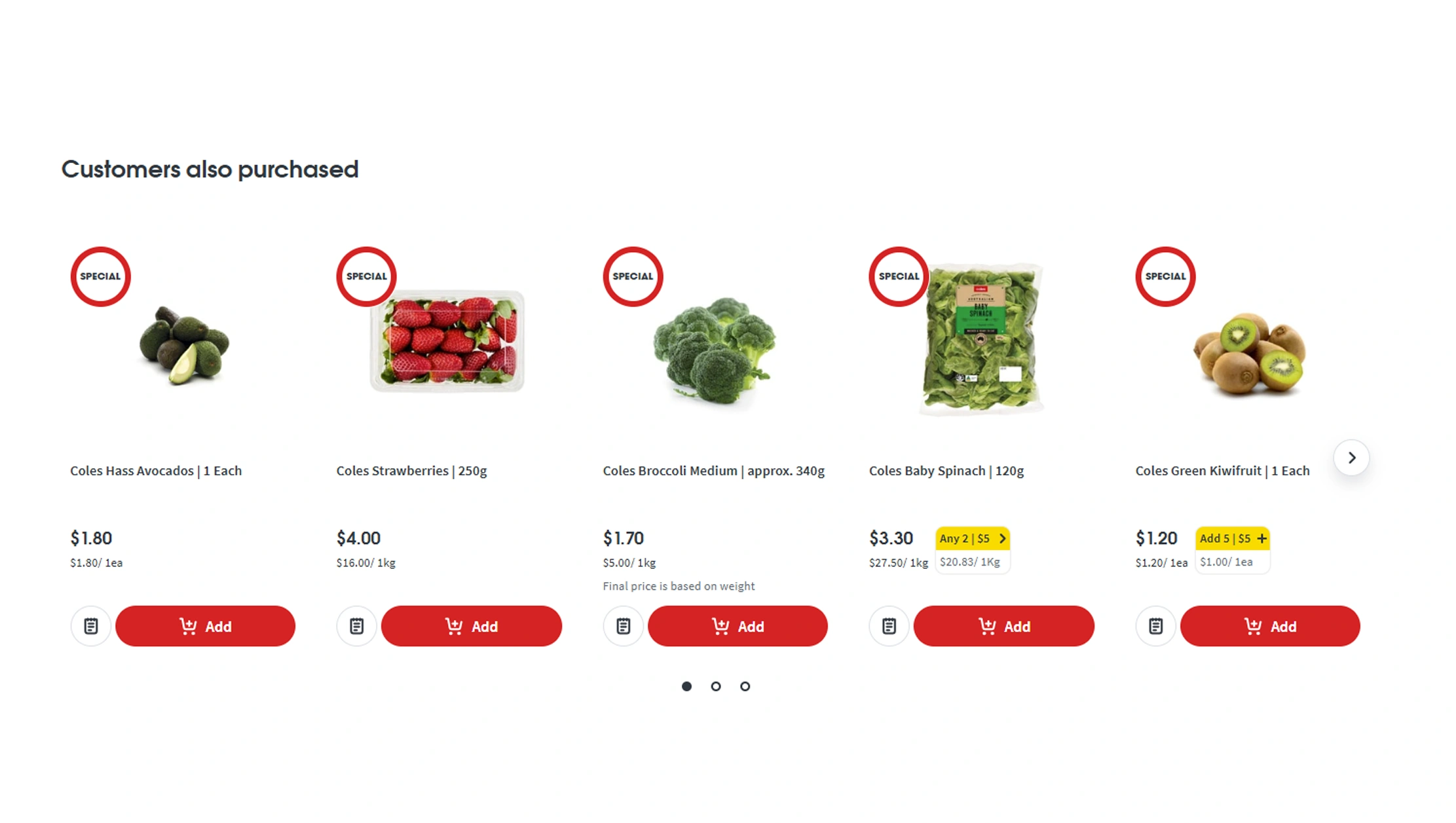 Measuring Inflation Across Australian Grocery Categories
