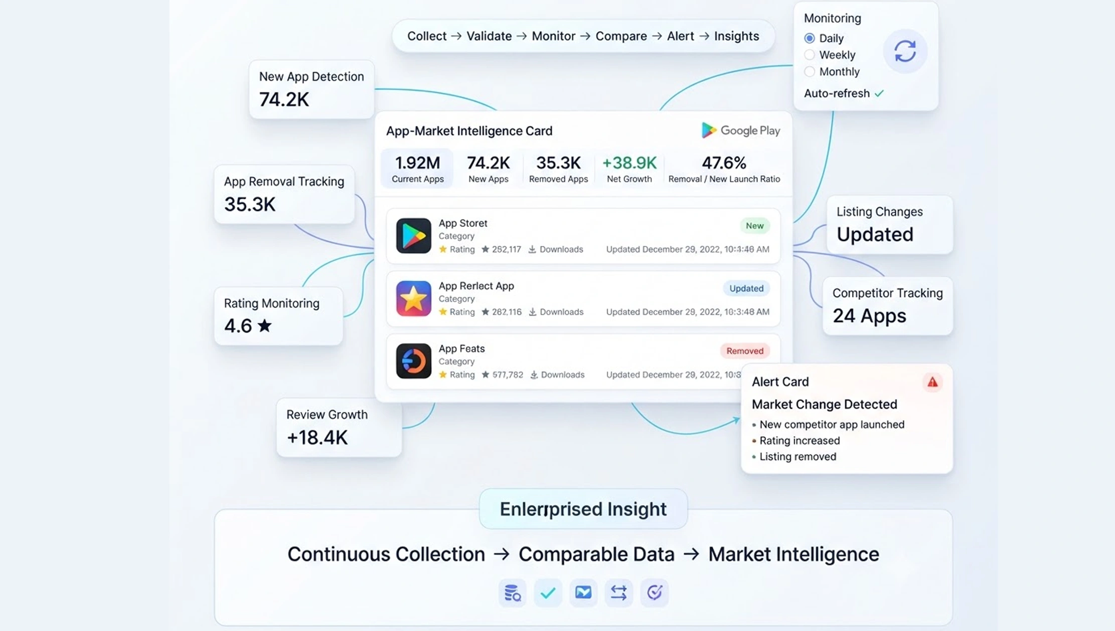 Web Scraping Services for app market research